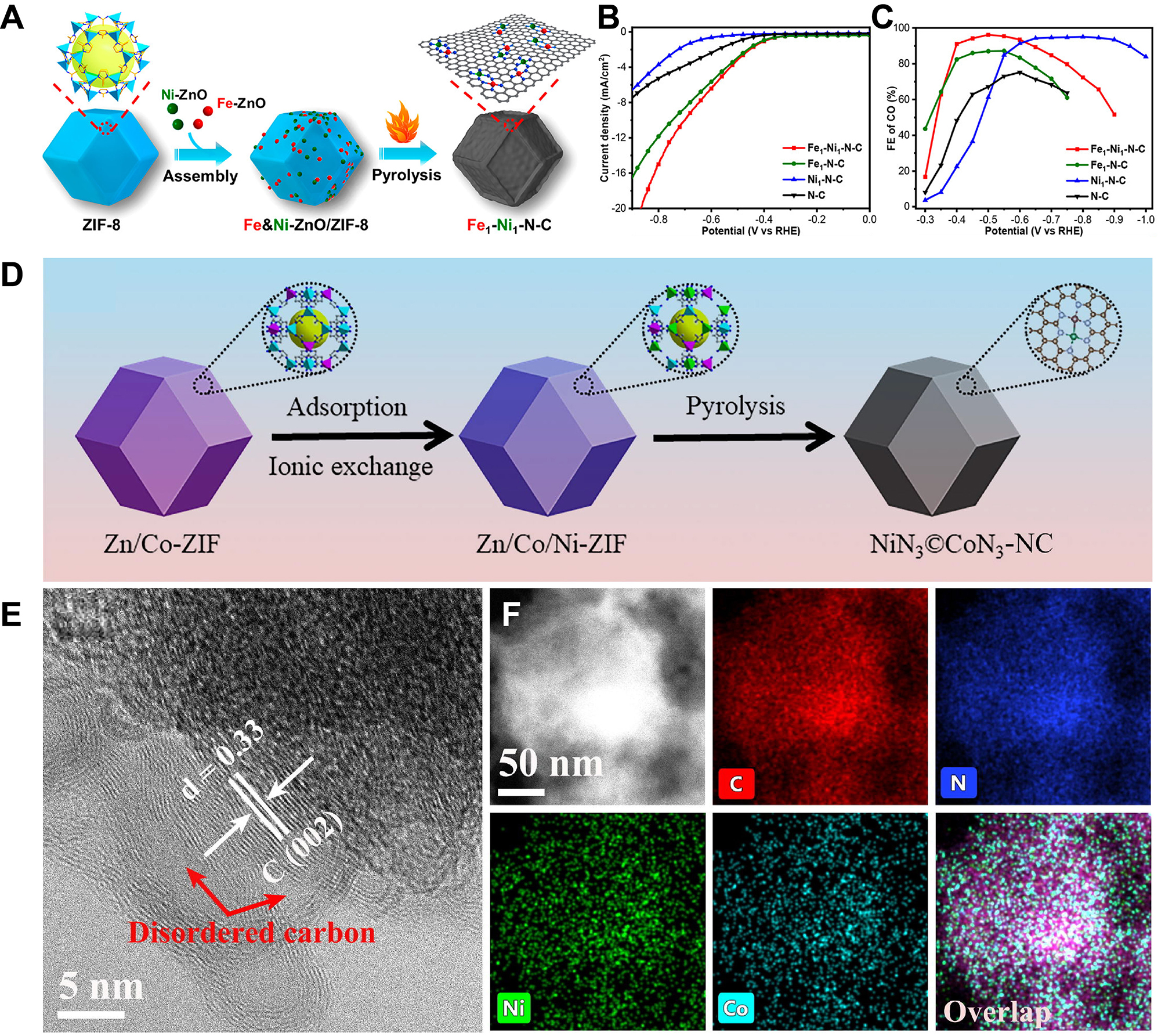 MOFs-based single/dual-atom catalysts: atomically active sites engineering for efficient CO<sub>2</sub> reduction