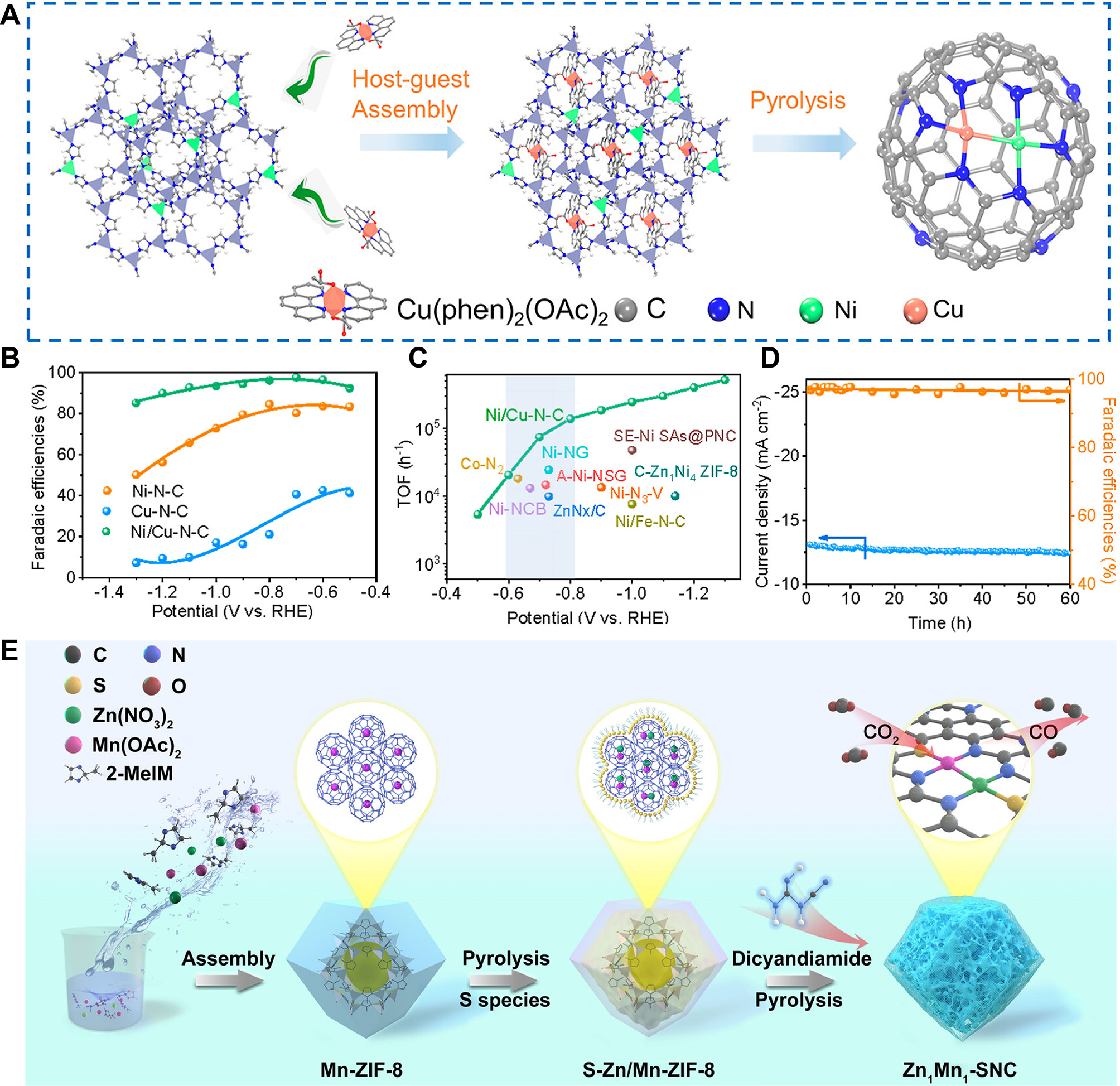 MOFs-based single/dual-atom catalysts: atomically active sites engineering for efficient CO<sub>2</sub> reduction