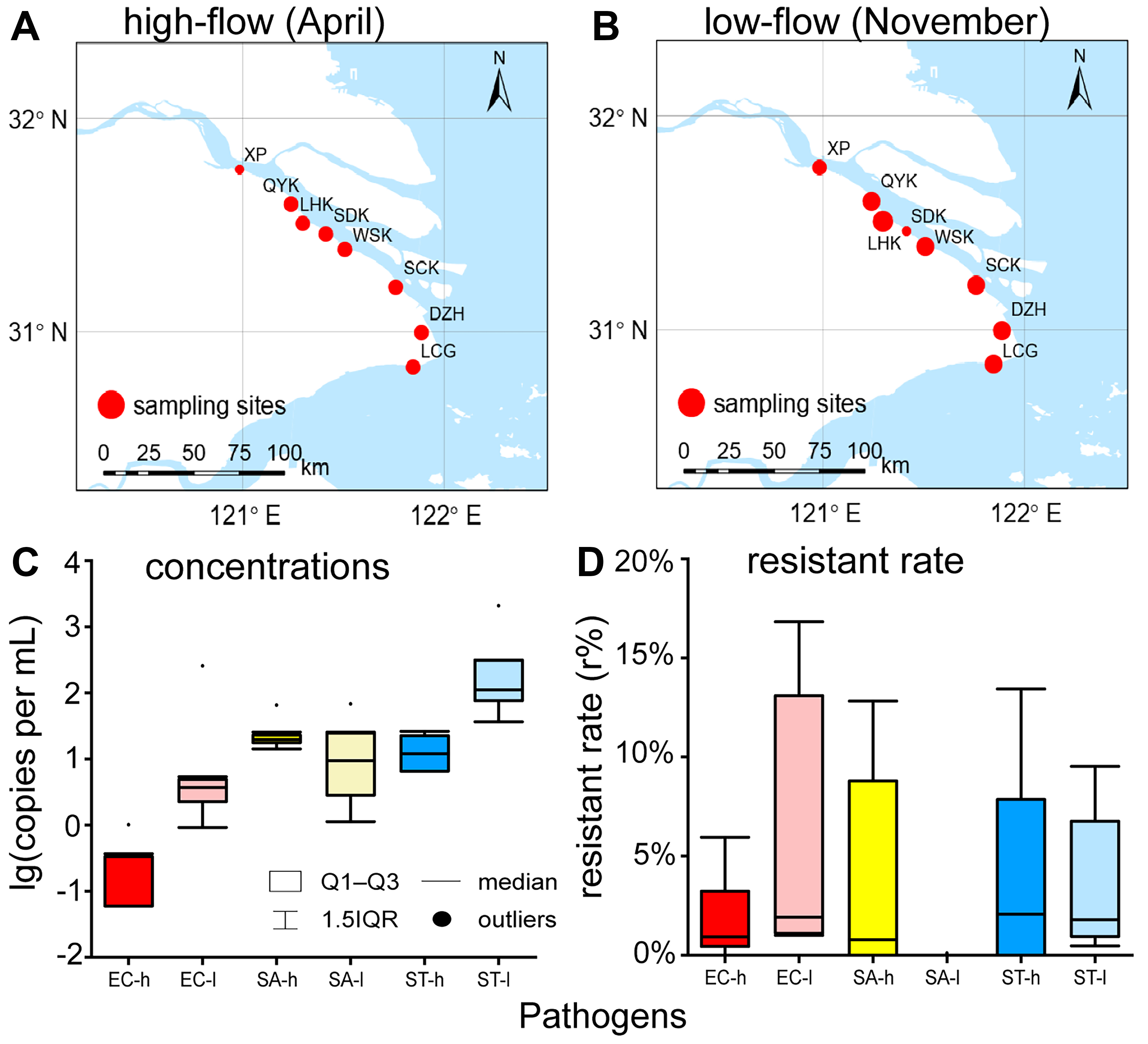 Employing quantitative microbial risk assessment (QMRA) to derive aquatic thresholds for antibiotic-resistant strains of <i>Escherichia coli</i>, <i>Staphylococcus aureus</i> and <i>Salmonella typhi</i>: a case study in the Yangtze Estuary