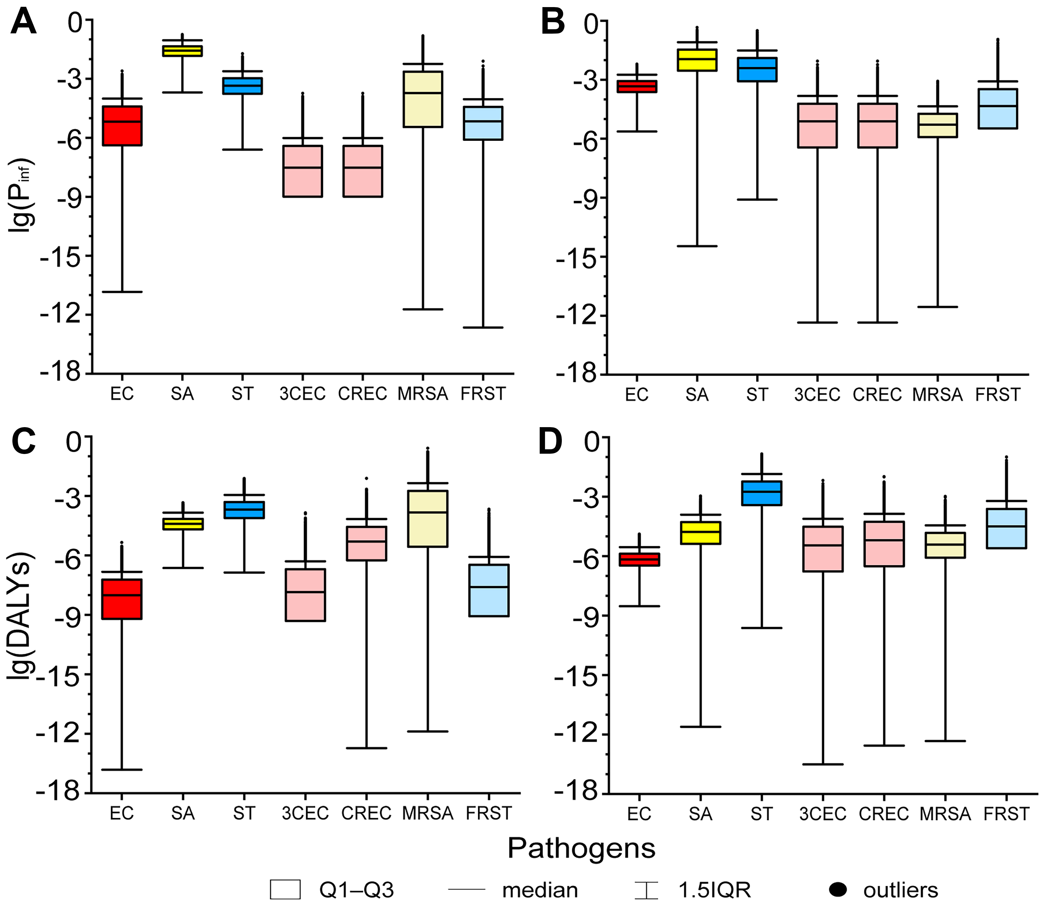 Employing quantitative microbial risk assessment (QMRA) to derive aquatic thresholds for antibiotic-resistant strains of <i>Escherichia coli</i>, <i>Staphylococcus aureus</i> and <i>Salmonella typhi</i>: a case study in the Yangtze Estuary