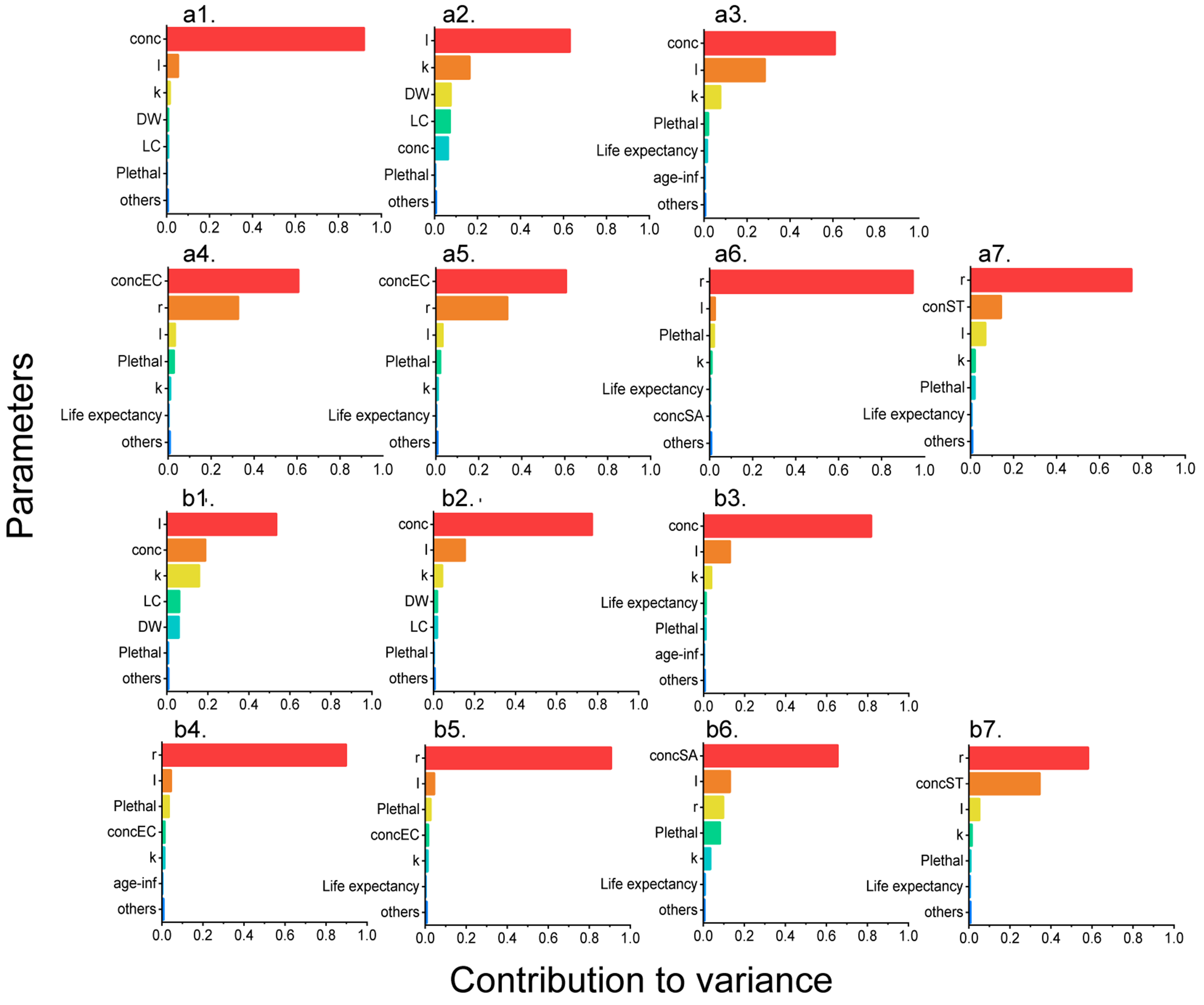 Employing quantitative microbial risk assessment (QMRA) to derive aquatic thresholds for antibiotic-resistant strains of <i>Escherichia coli</i>, <i>Staphylococcus aureus</i> and <i>Salmonella typhi</i>: a case study in the Yangtze Estuary
