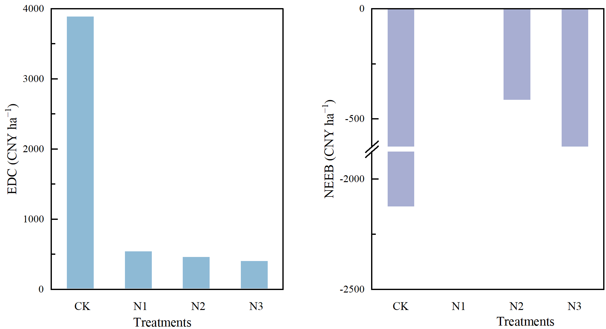 Toward climate-smart irrigation: evaluating the sustainability of negative pressure systems through carbon-nitrogen footprint and cost-benefit analysis