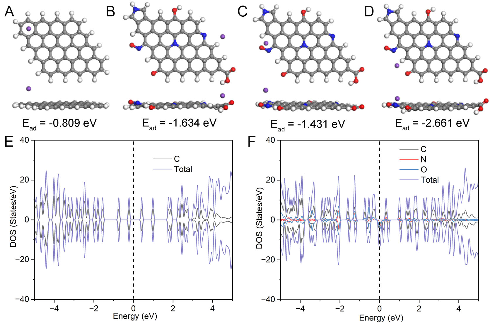 Nitrogen and oxygen-codoped dense porous carbon enhancing ion adsorption for high-volumetric performance supercapacitors