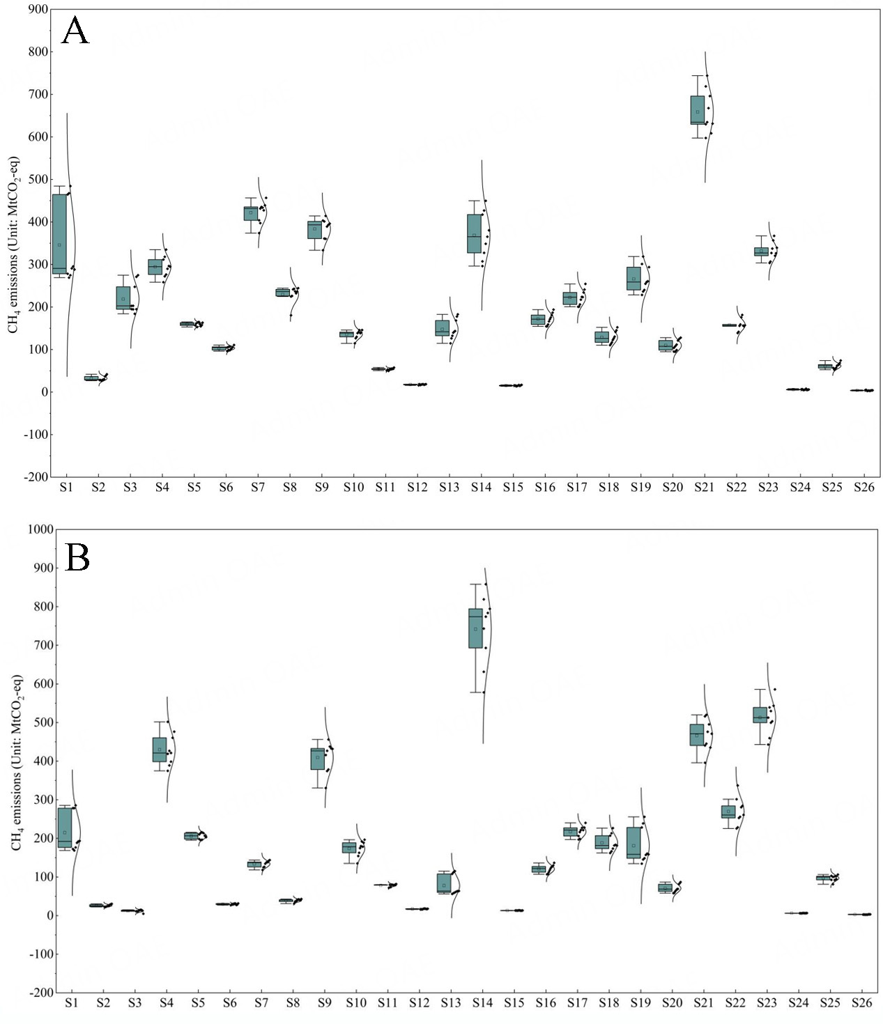 Minimizing inequality between methane emissions and economic variations in the Belt and Road countries