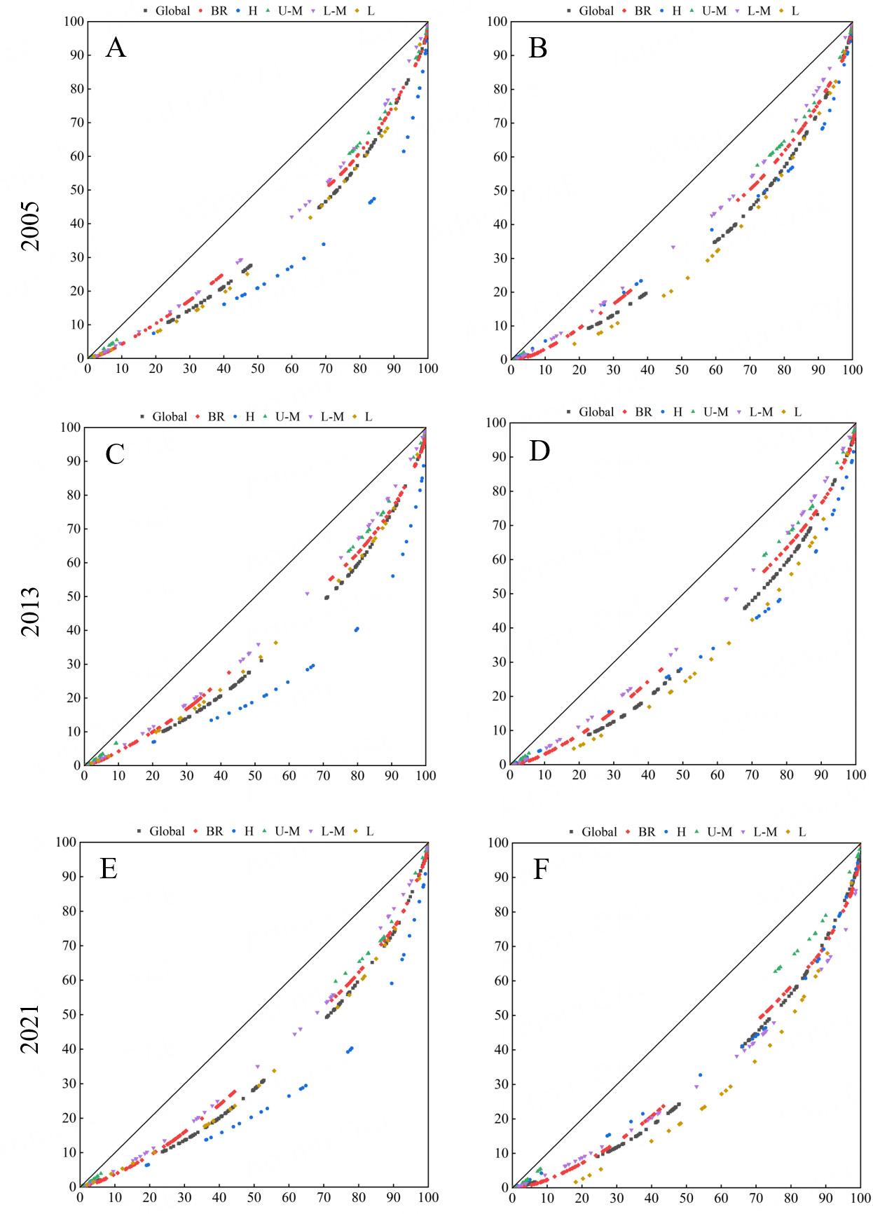 Minimizing inequality between methane emissions and economic variations in the Belt and Road countries
