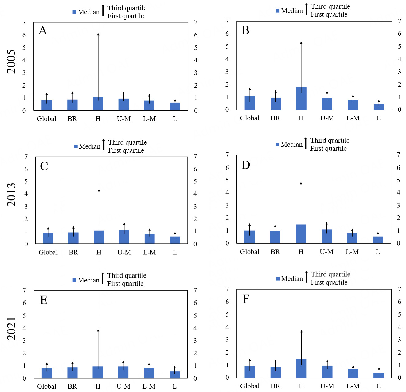 Minimizing inequality between methane emissions and economic variations in the Belt and Road countries