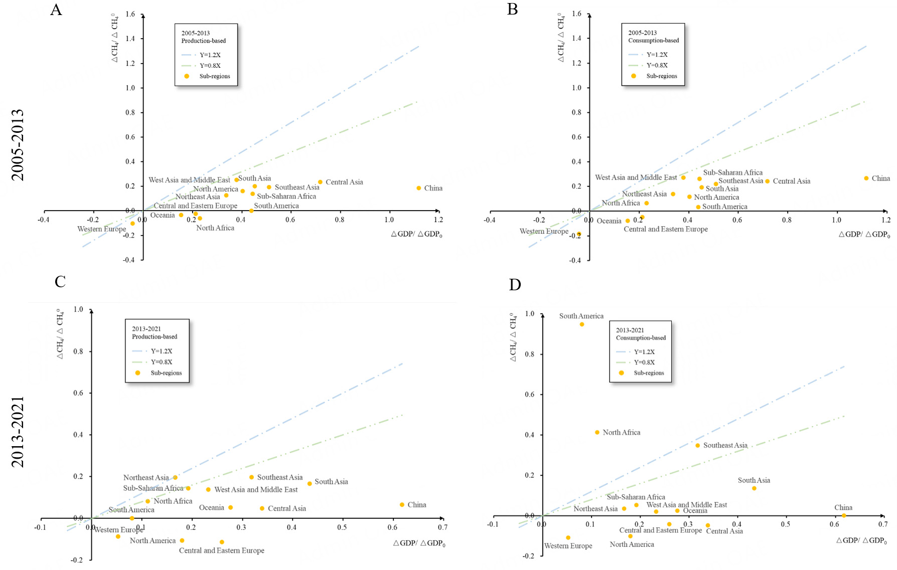 Minimizing inequality between methane emissions and economic variations in the Belt and Road countries