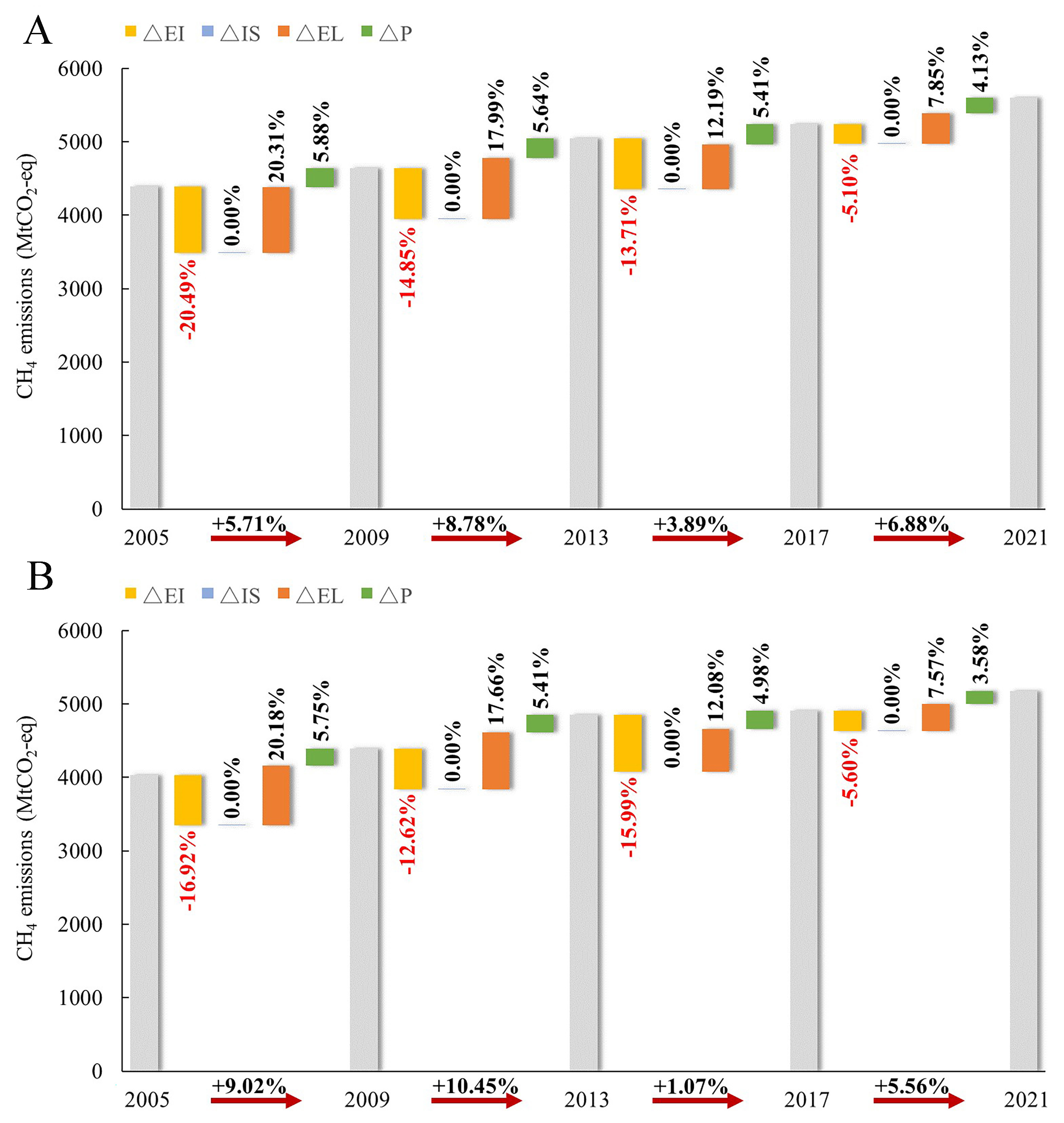 Minimizing inequality between methane emissions and economic variations in the Belt and Road countries