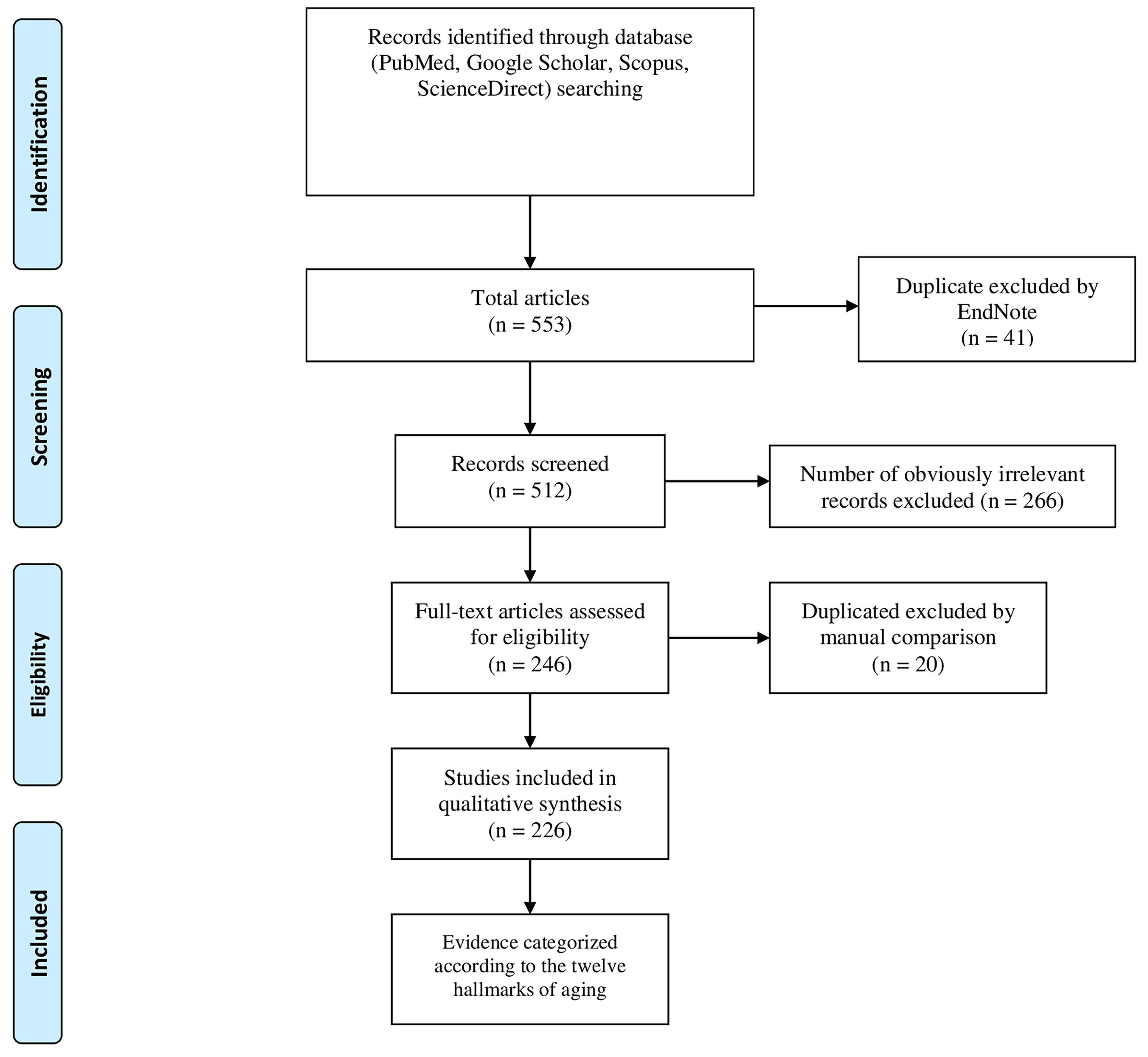 The cross-talk between neurodegeneration and metabolic disorders