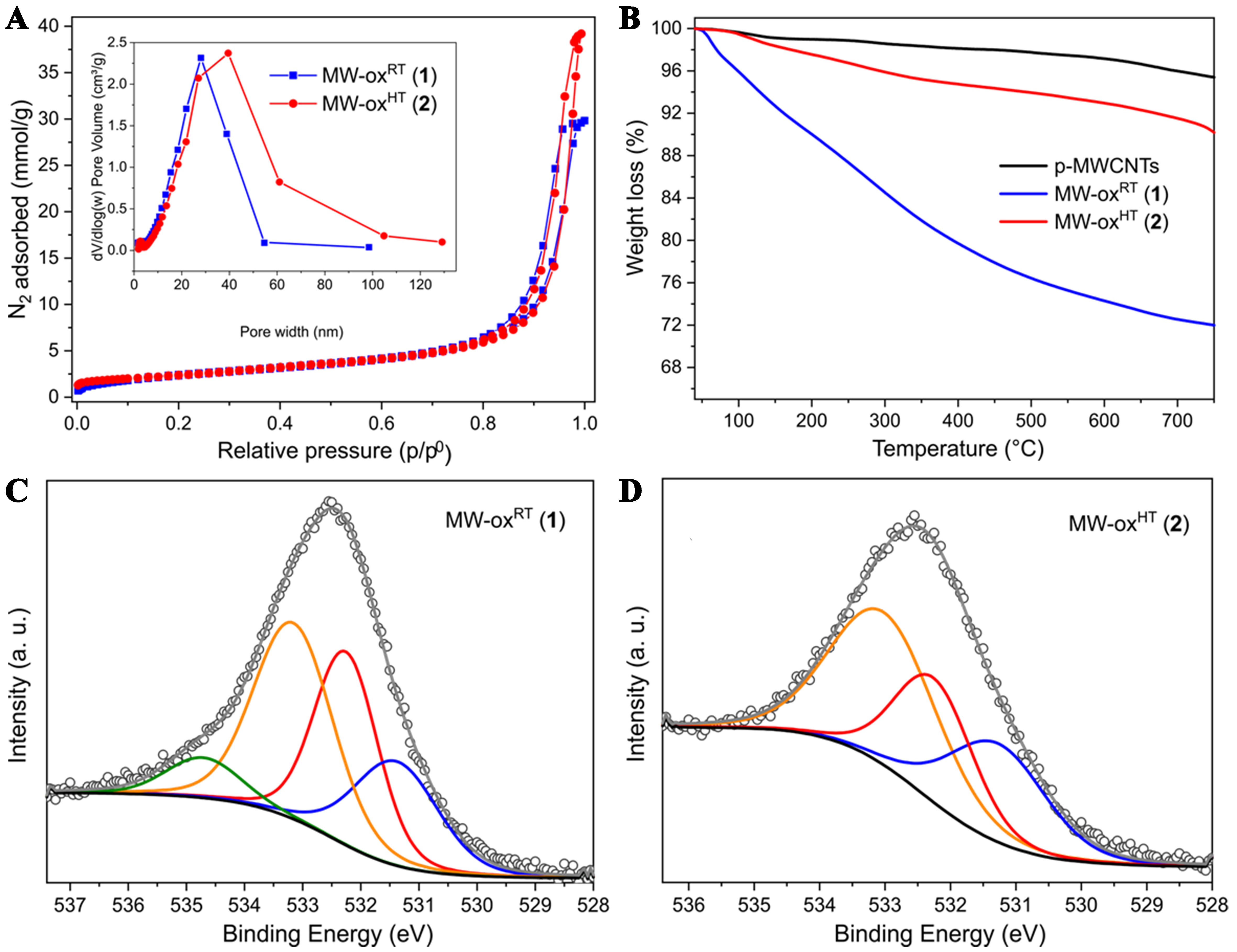 Mildly oxidized and phenol-enriched carbon nanotubes as efficient and selective electrocatalysts for the 2e<sup>-</sup> oxygen reduction reaction