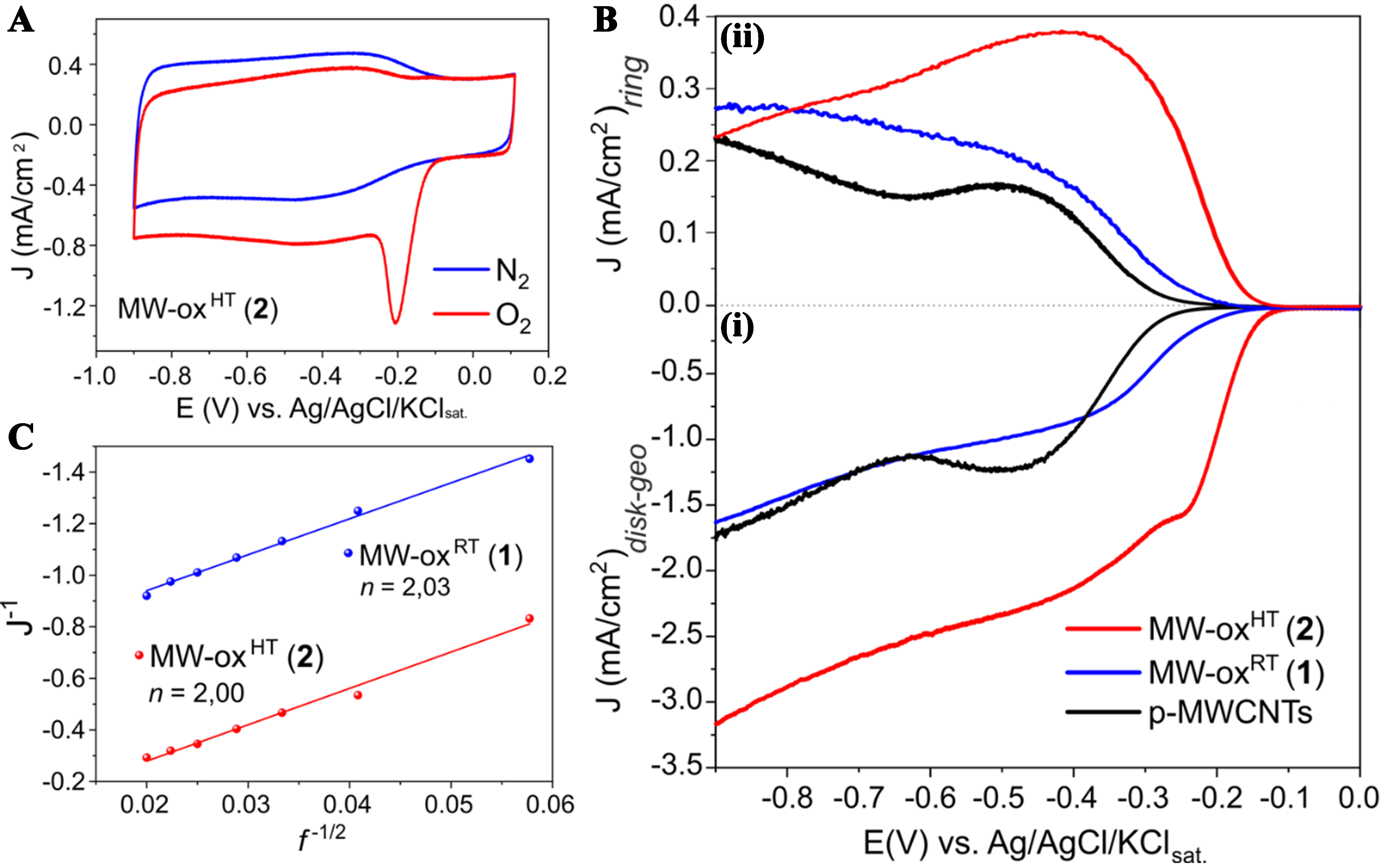 Mildly oxidized and phenol-enriched carbon nanotubes as efficient and selective electrocatalysts for the 2e<sup>-</sup> oxygen reduction reaction