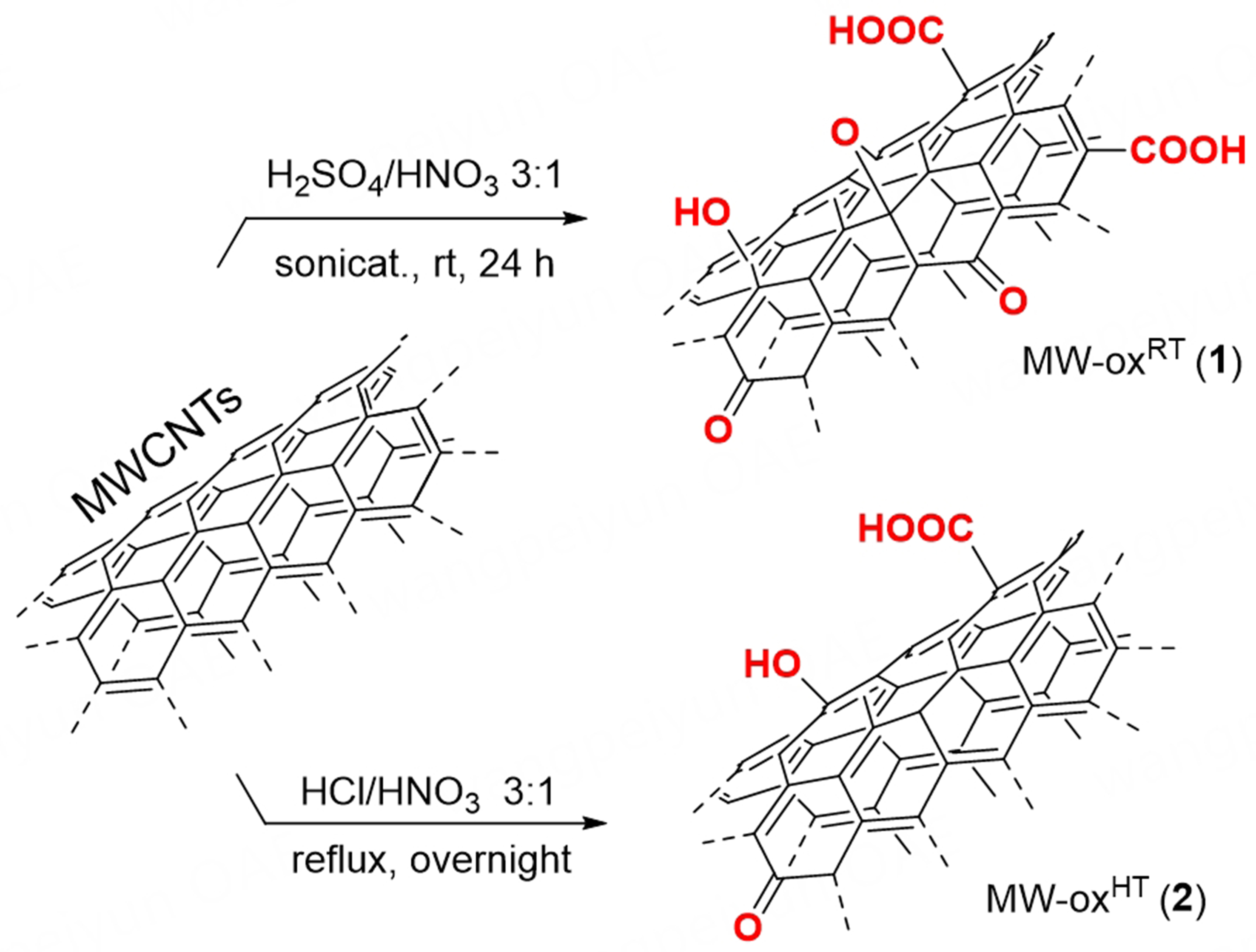 Mildly oxidized and phenol-enriched carbon nanotubes as efficient and selective electrocatalysts for the 2e<sup>-</sup> oxygen reduction reaction