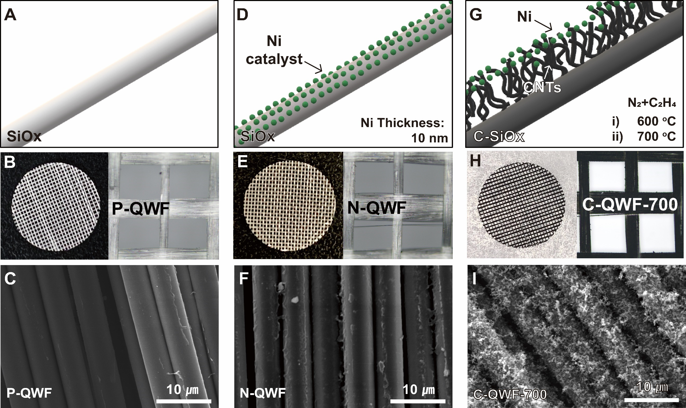 Fiber-reinforced CNT-integrated quartz fabrics as multifunctional electrodes for structural lithium-ion batteries