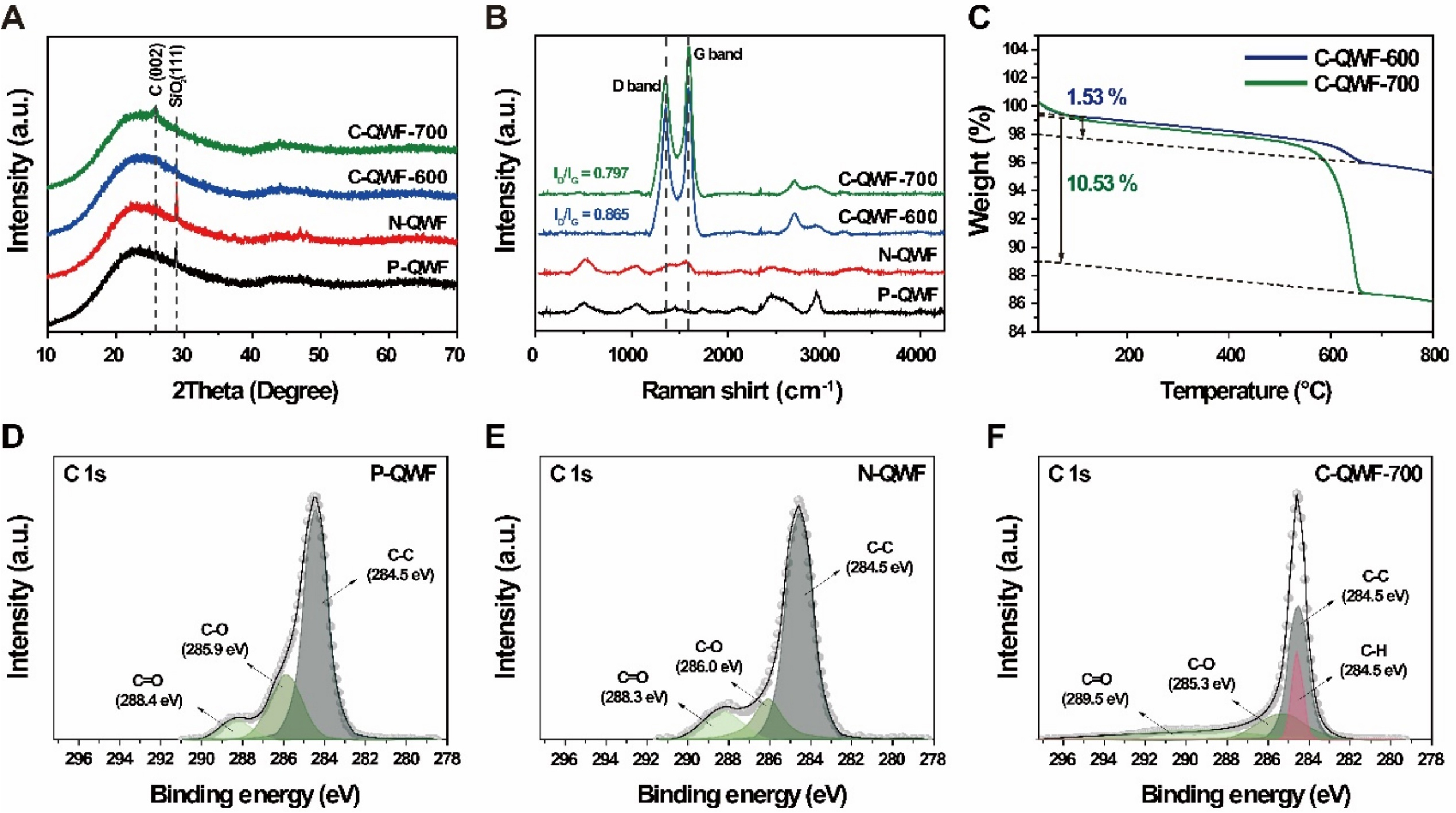 Fiber-reinforced CNT-integrated quartz fabrics as multifunctional electrodes for structural lithium-ion batteries