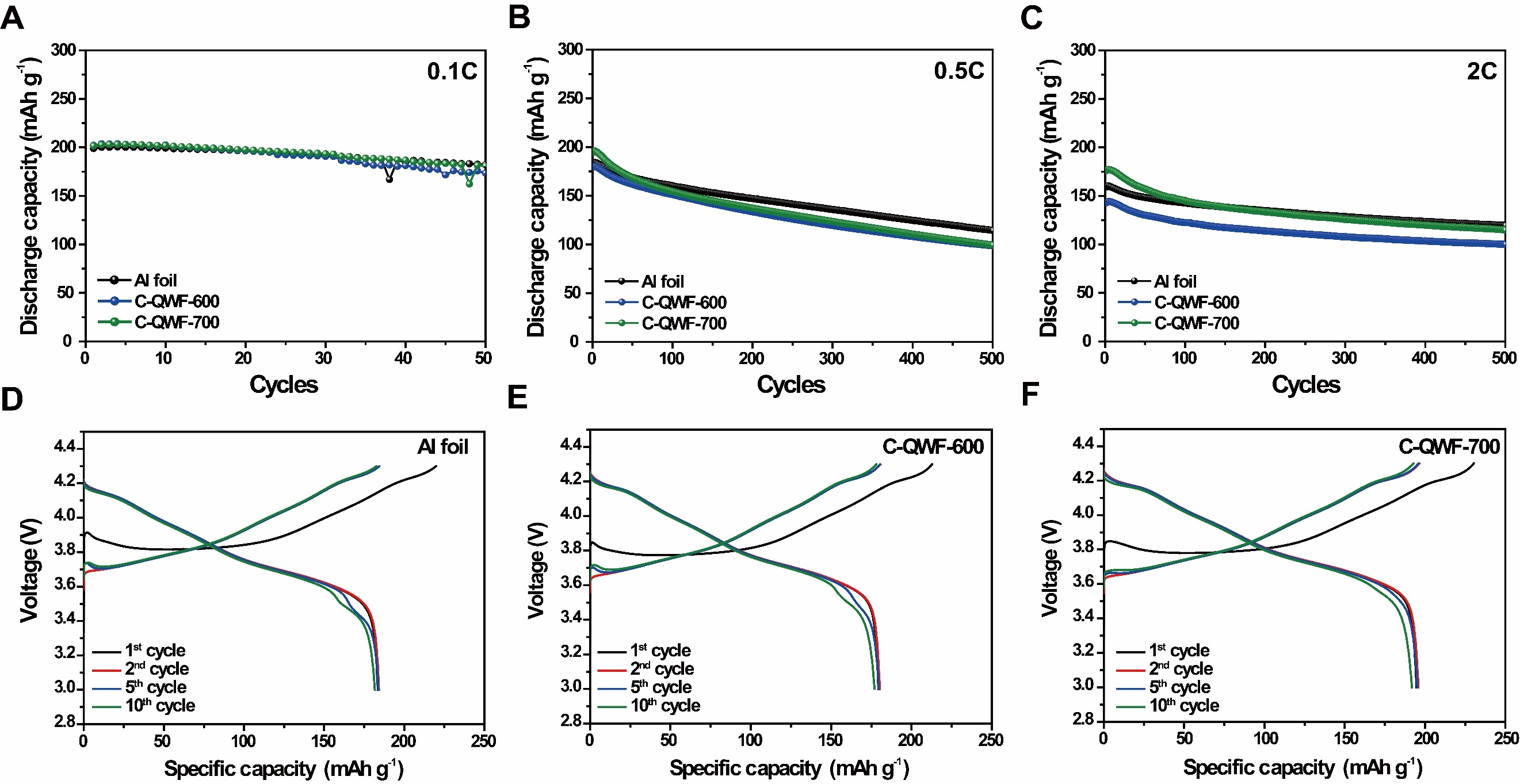 Fiber-reinforced CNT-integrated quartz fabrics as multifunctional electrodes for structural lithium-ion batteries