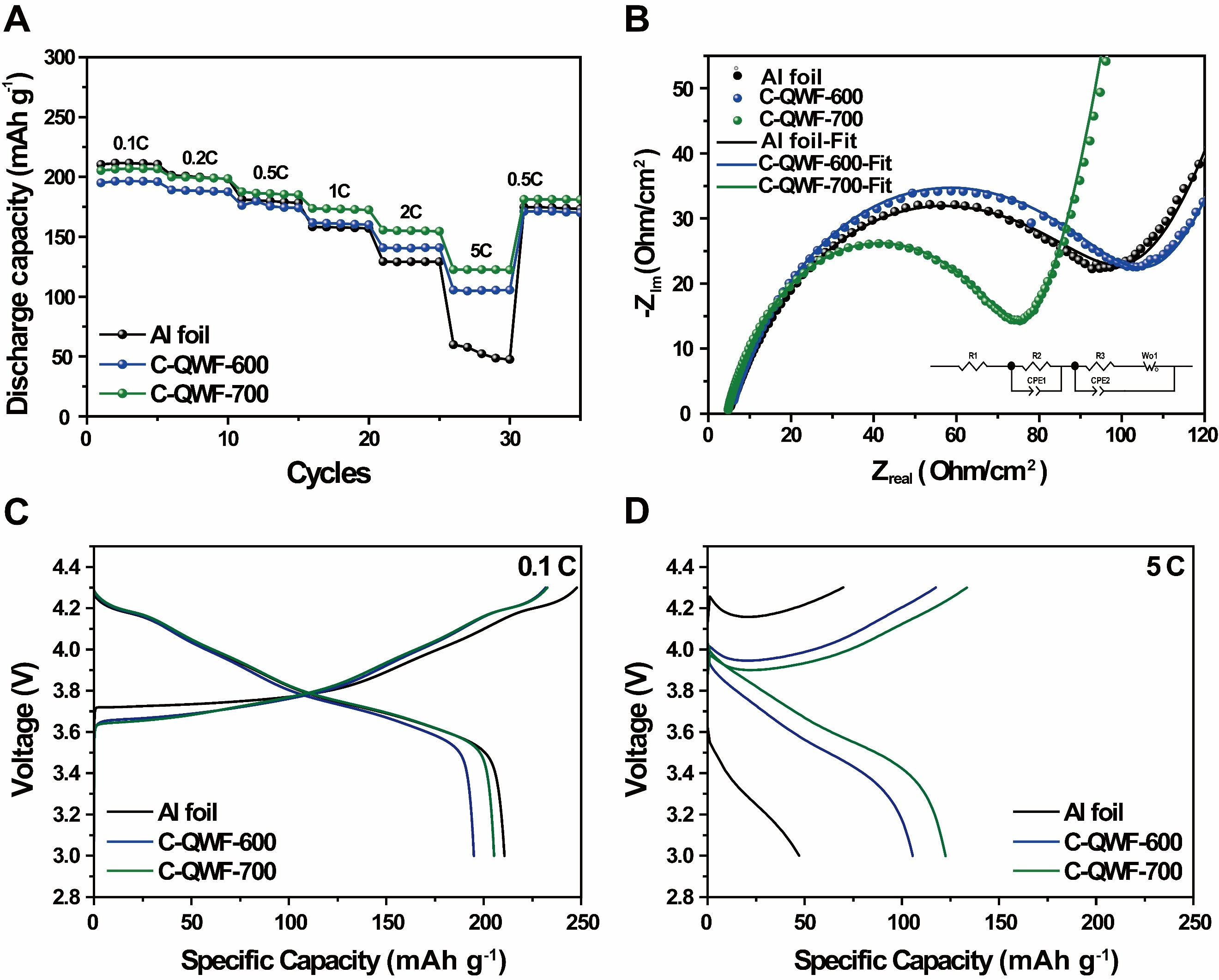 Fiber-reinforced CNT-integrated quartz fabrics as multifunctional electrodes for structural lithium-ion batteries