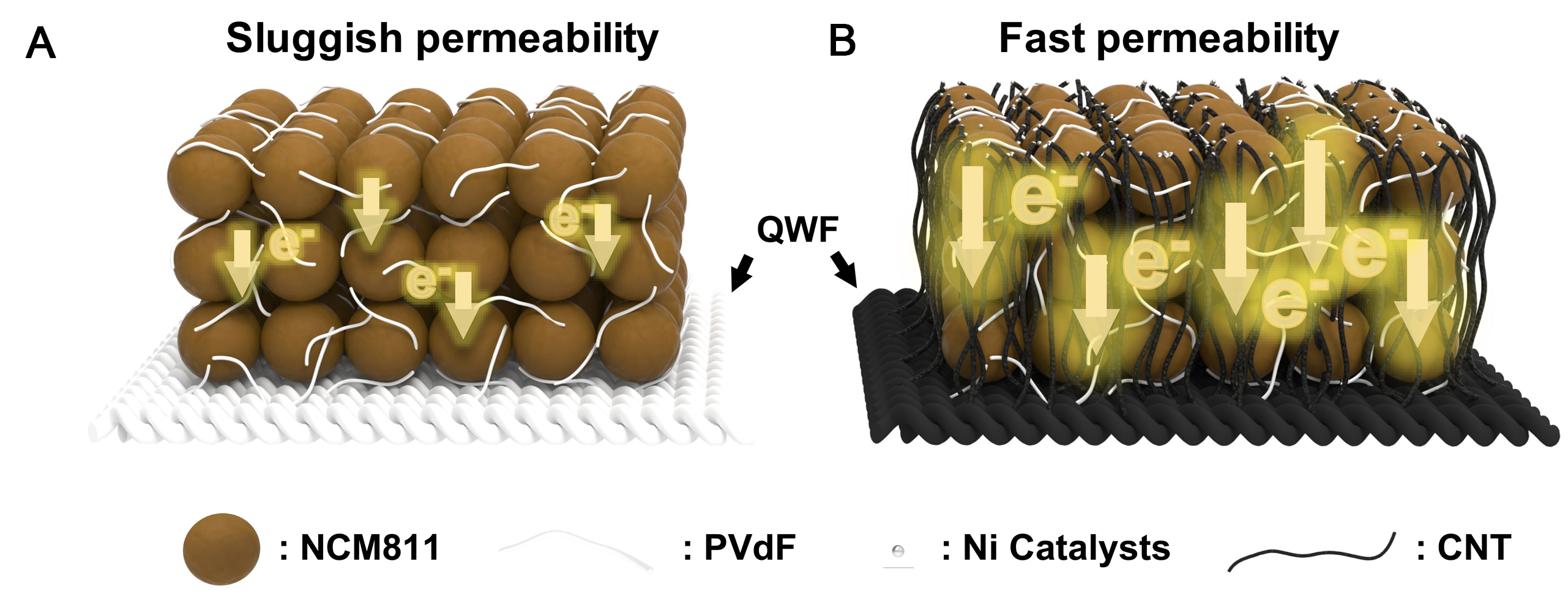 Fiber-reinforced CNT-integrated quartz fabrics as multifunctional electrodes for structural lithium-ion batteries