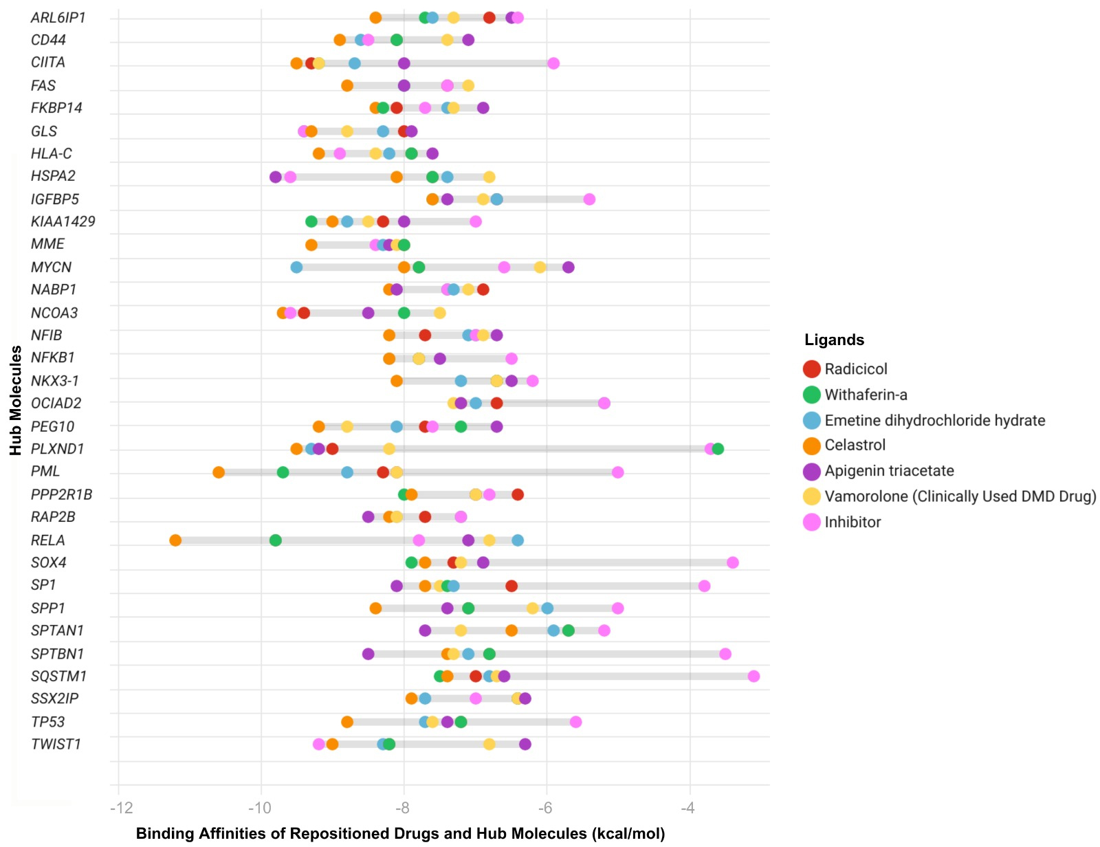 Translational insights into Duchenne muscular dystrophy: network biomarker identification and drug repositioning through multi-omics approaches