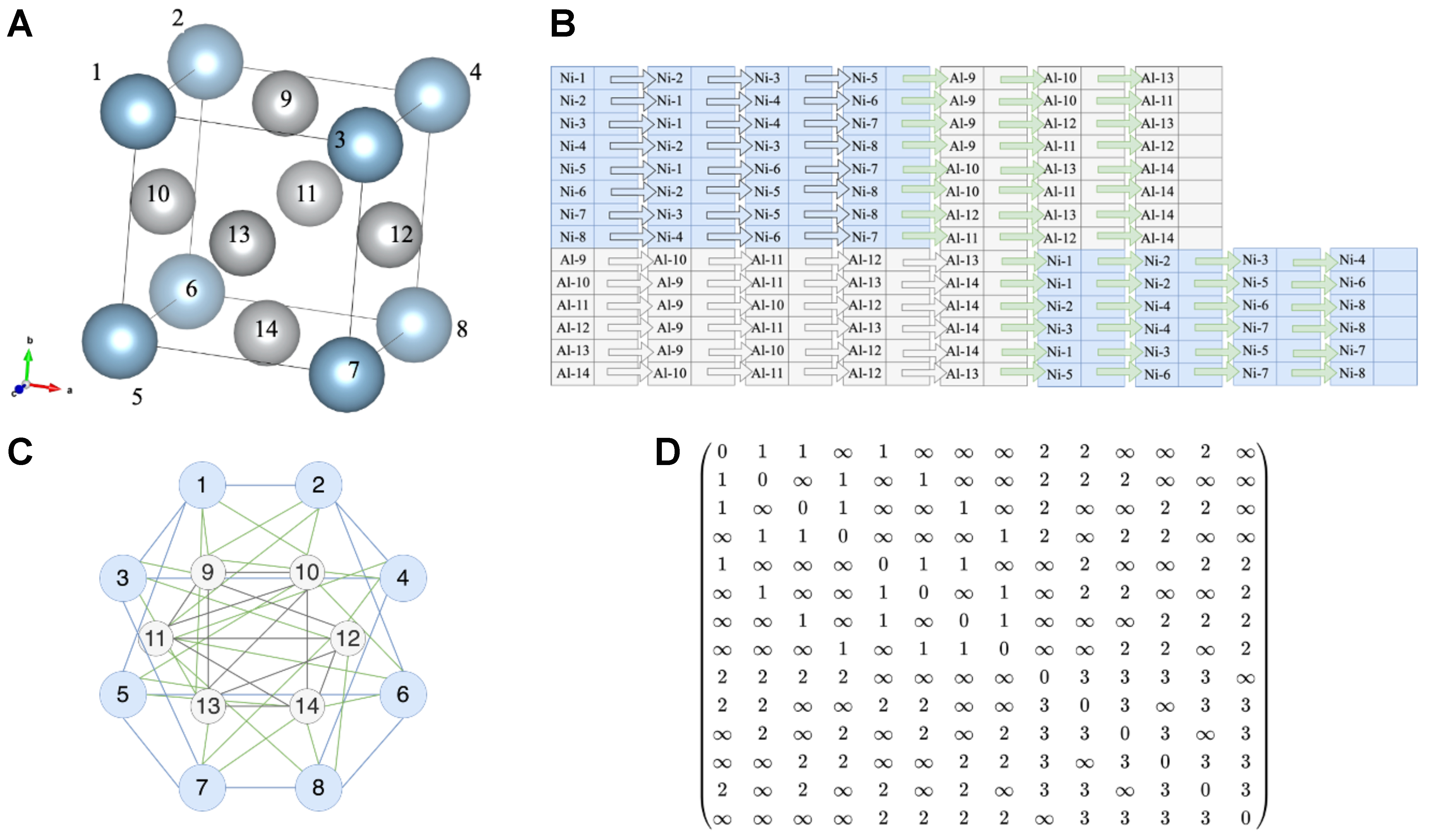 Advances in graph neural networks for alloy design and properties predictions: a review