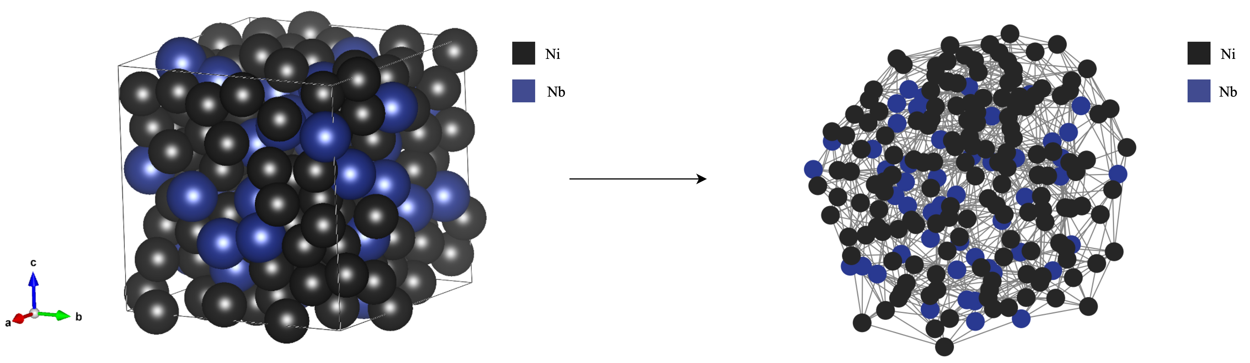 Advances in graph neural networks for alloy design and properties predictions: a review