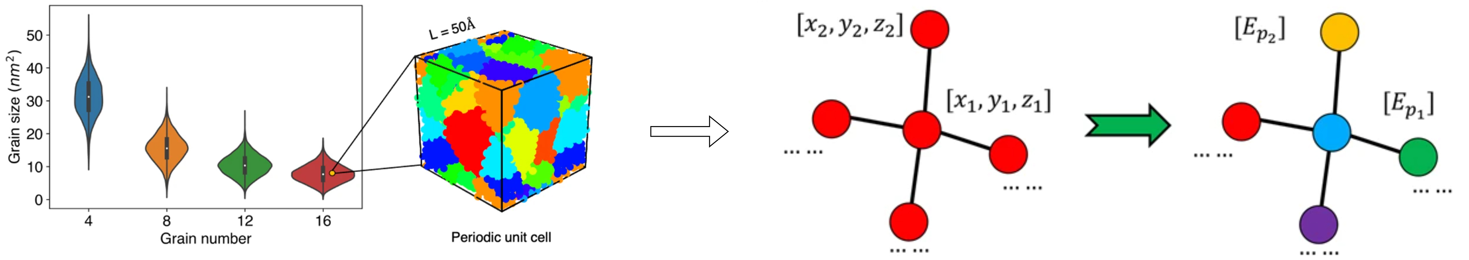 Advances in graph neural networks for alloy design and properties predictions: a review