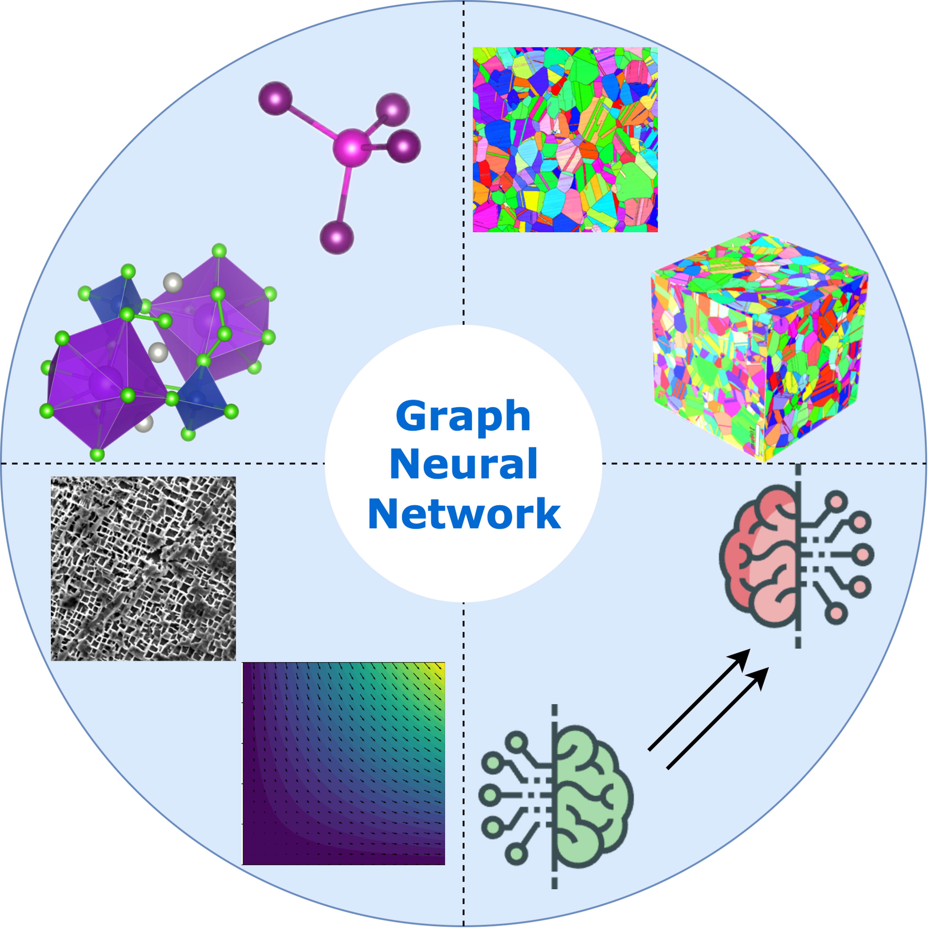 Advances in graph neural networks for alloy design and properties predictions: a review