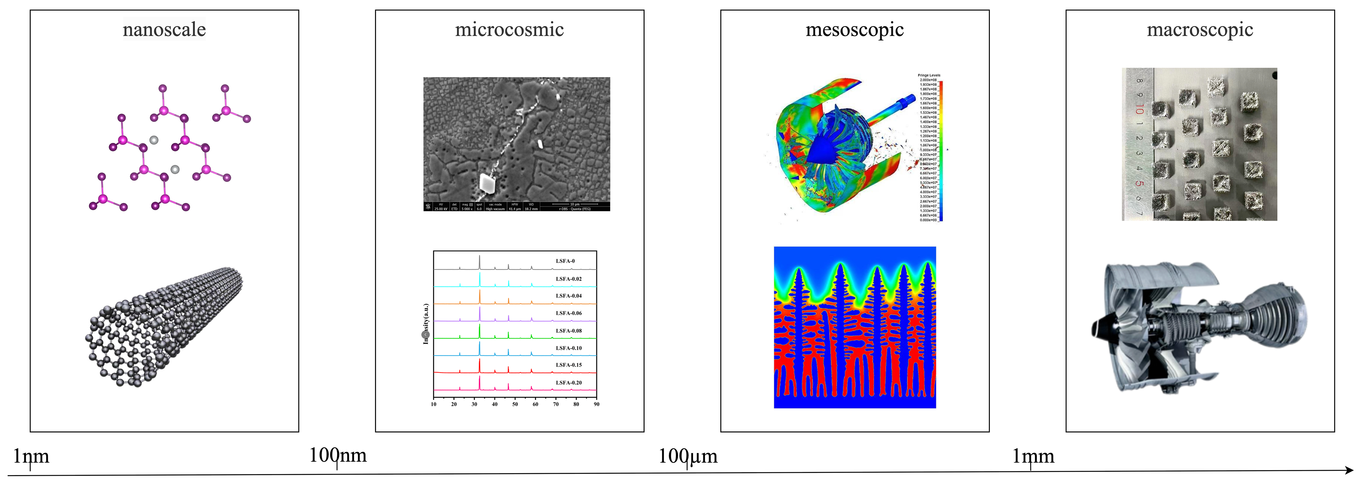Advances in graph neural networks for alloy design and properties predictions: a review