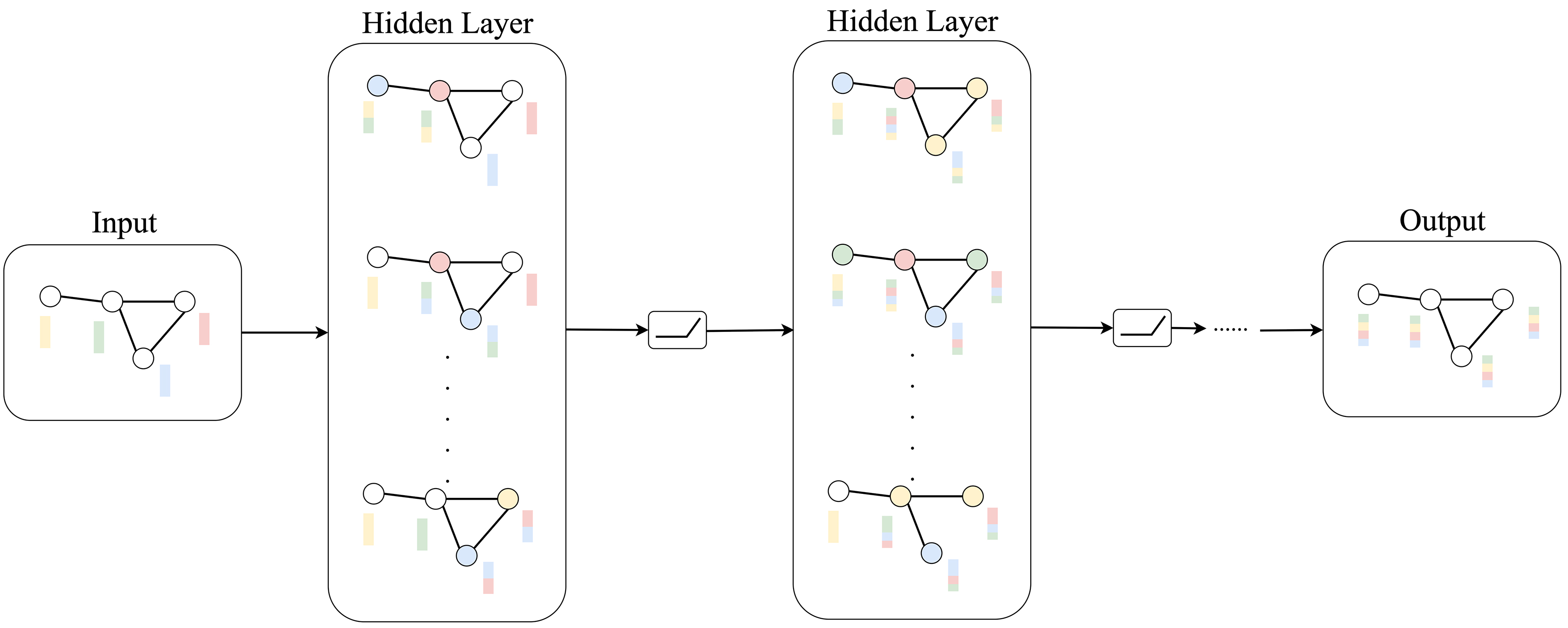 Advances in graph neural networks for alloy design and properties predictions: a review