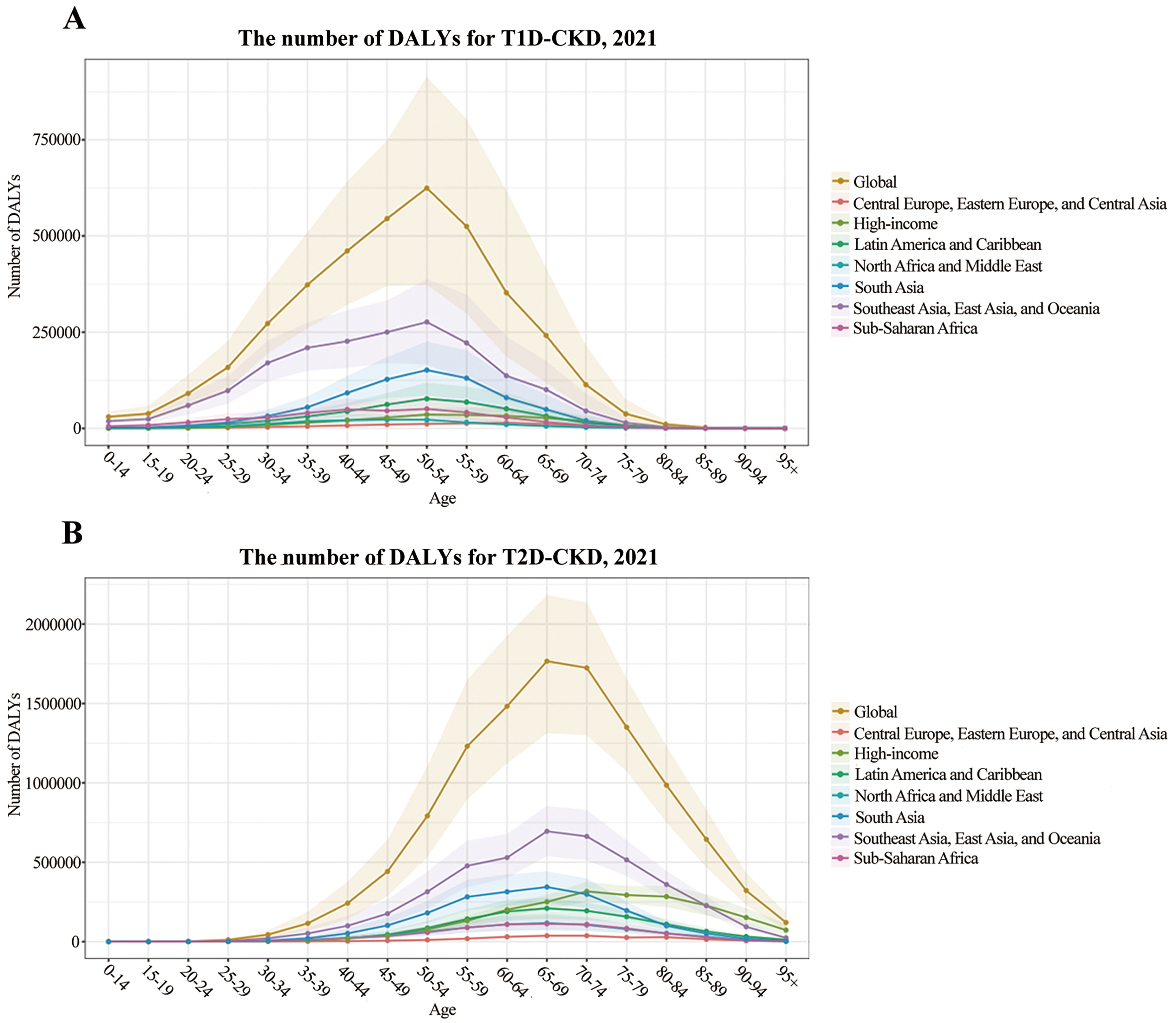 The global burden of diabetes-related chronic kidney disease from 1990 to 2021, with projections to 2036