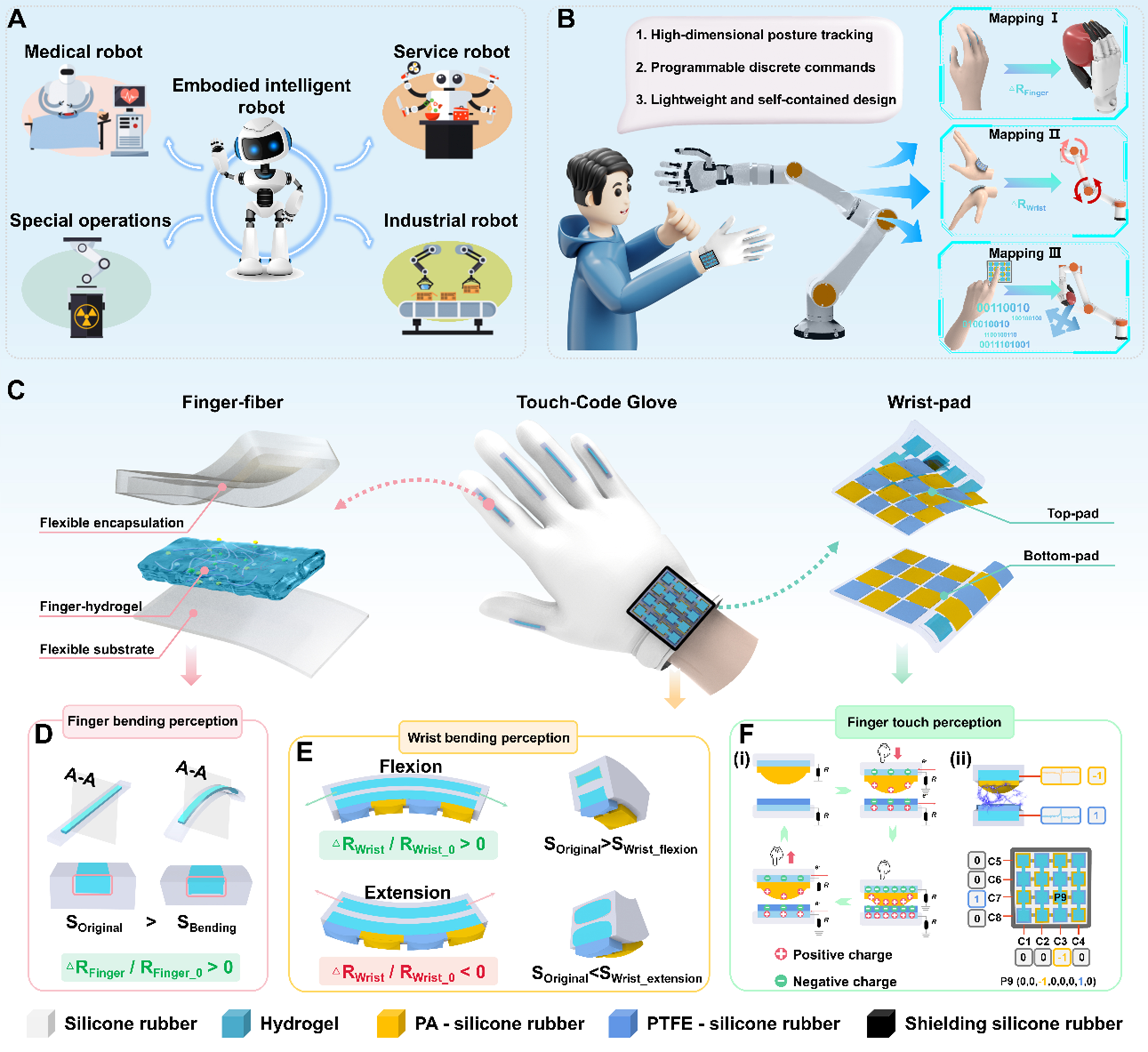The Touch-Code Glove: a multimodal mapping interface with triboelectric-digital encoding for intuitive robot training