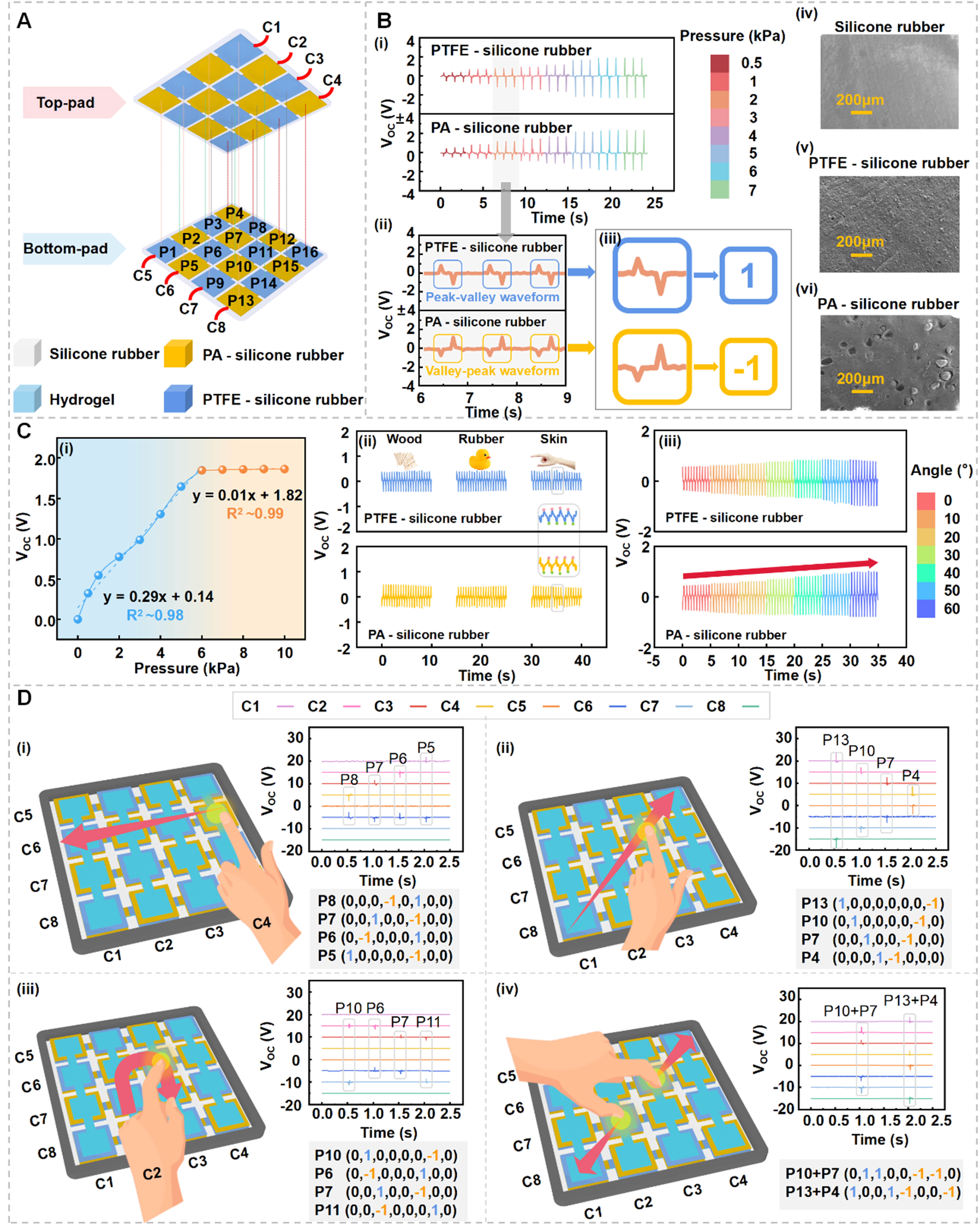 The Touch-Code Glove: a multimodal mapping interface with triboelectric-digital encoding for intuitive robot training