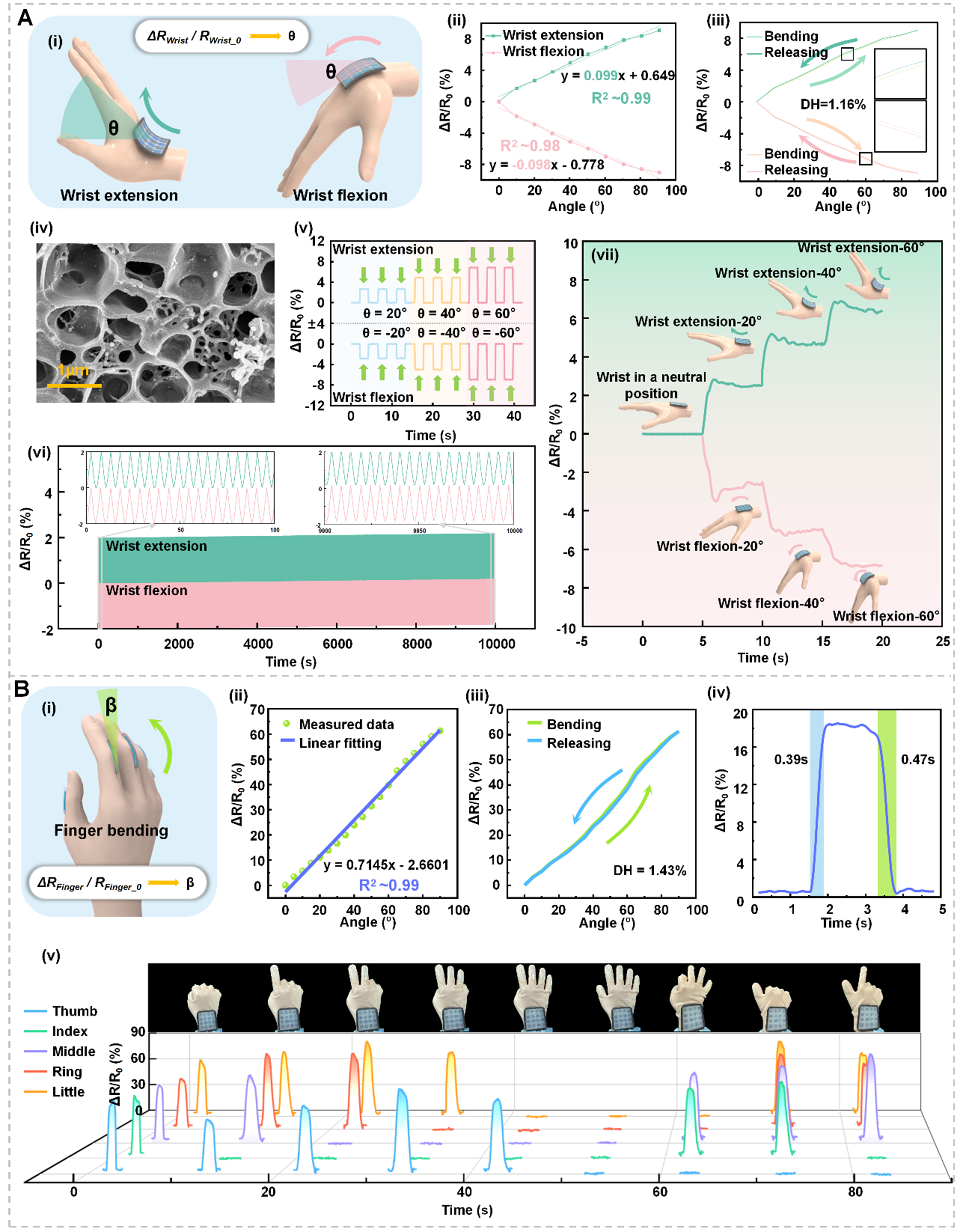 The Touch-Code Glove: a multimodal mapping interface with triboelectric-digital encoding for intuitive robot training