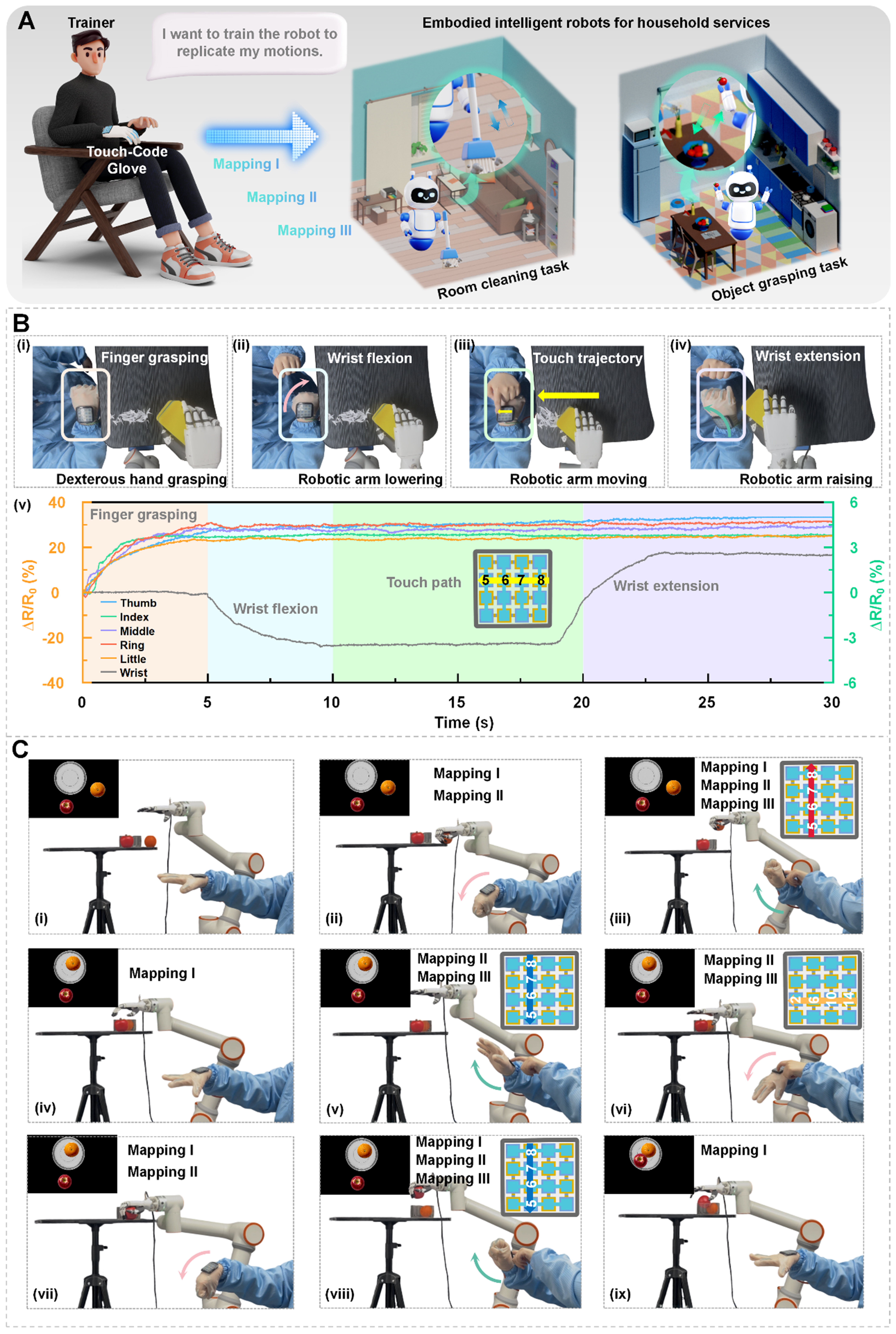 The Touch-Code Glove: a multimodal mapping interface with triboelectric-digital encoding for intuitive robot training