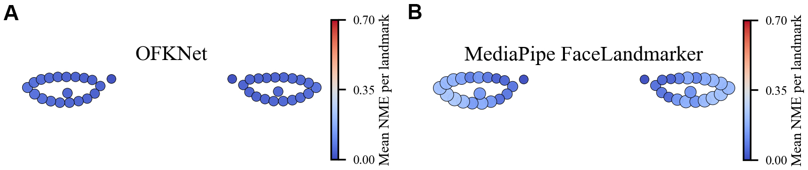 Assistive assessment of neurological dysfunction via eye movement patterns and ocular biometrics