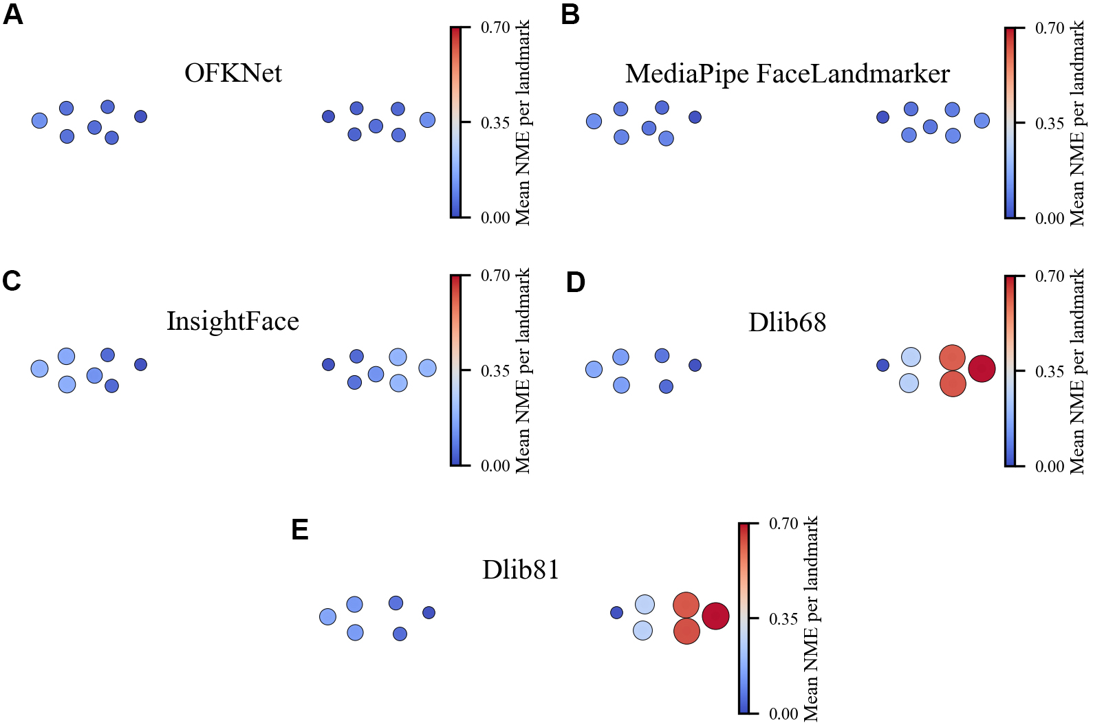 Assistive assessment of neurological dysfunction via eye movement patterns and ocular biometrics