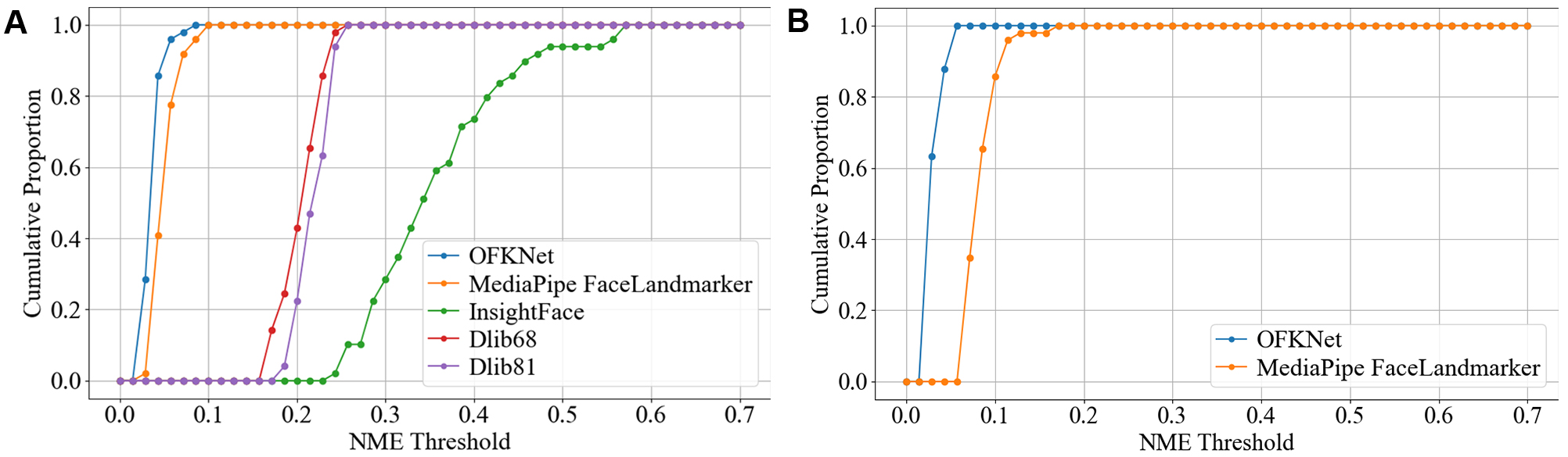 Assistive assessment of neurological dysfunction via eye movement patterns and ocular biometrics