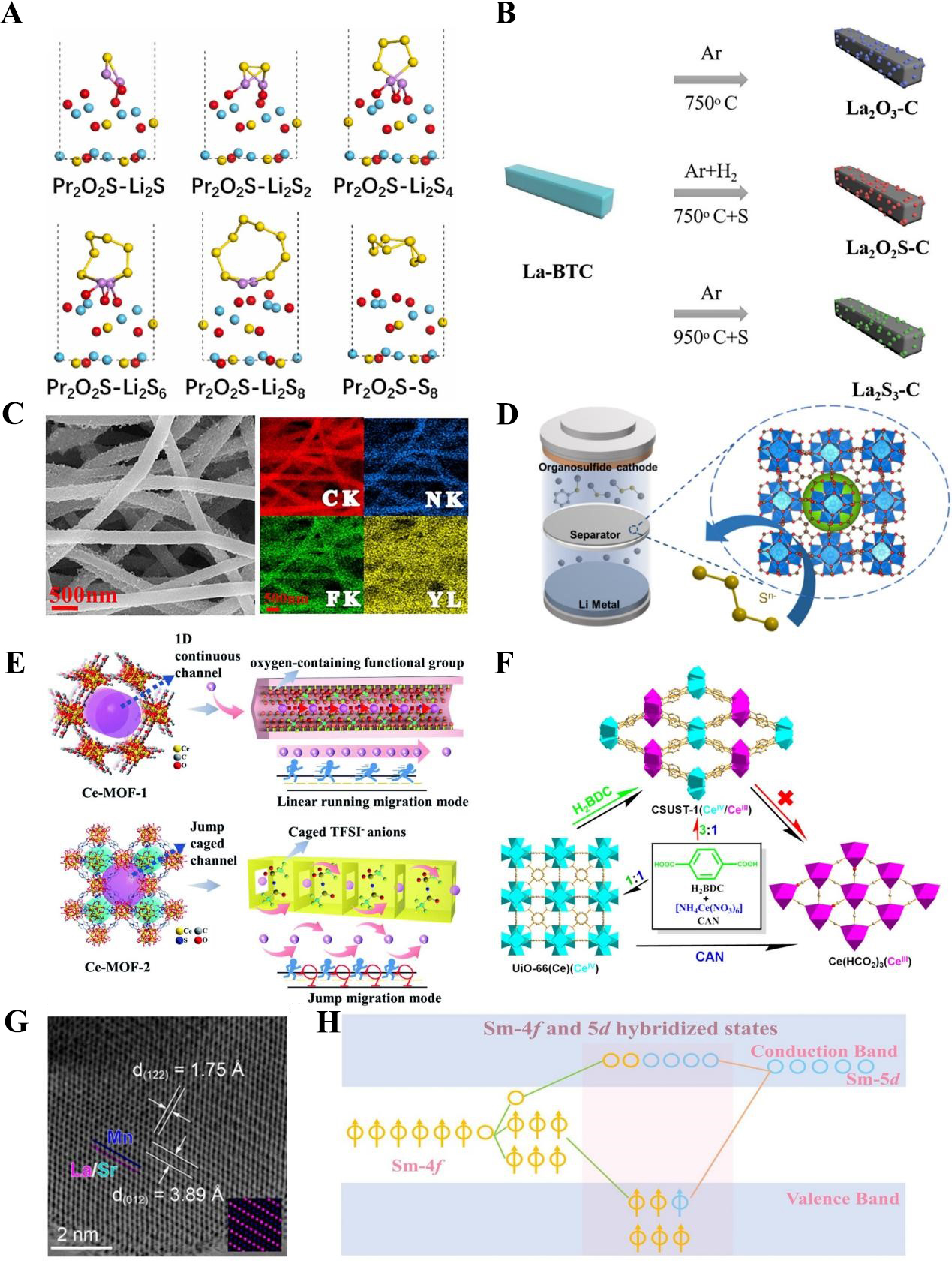 Rare-earth-based strategies for lithium-sulfur batteries: enhancing multi-electron conversion reaction kinetics