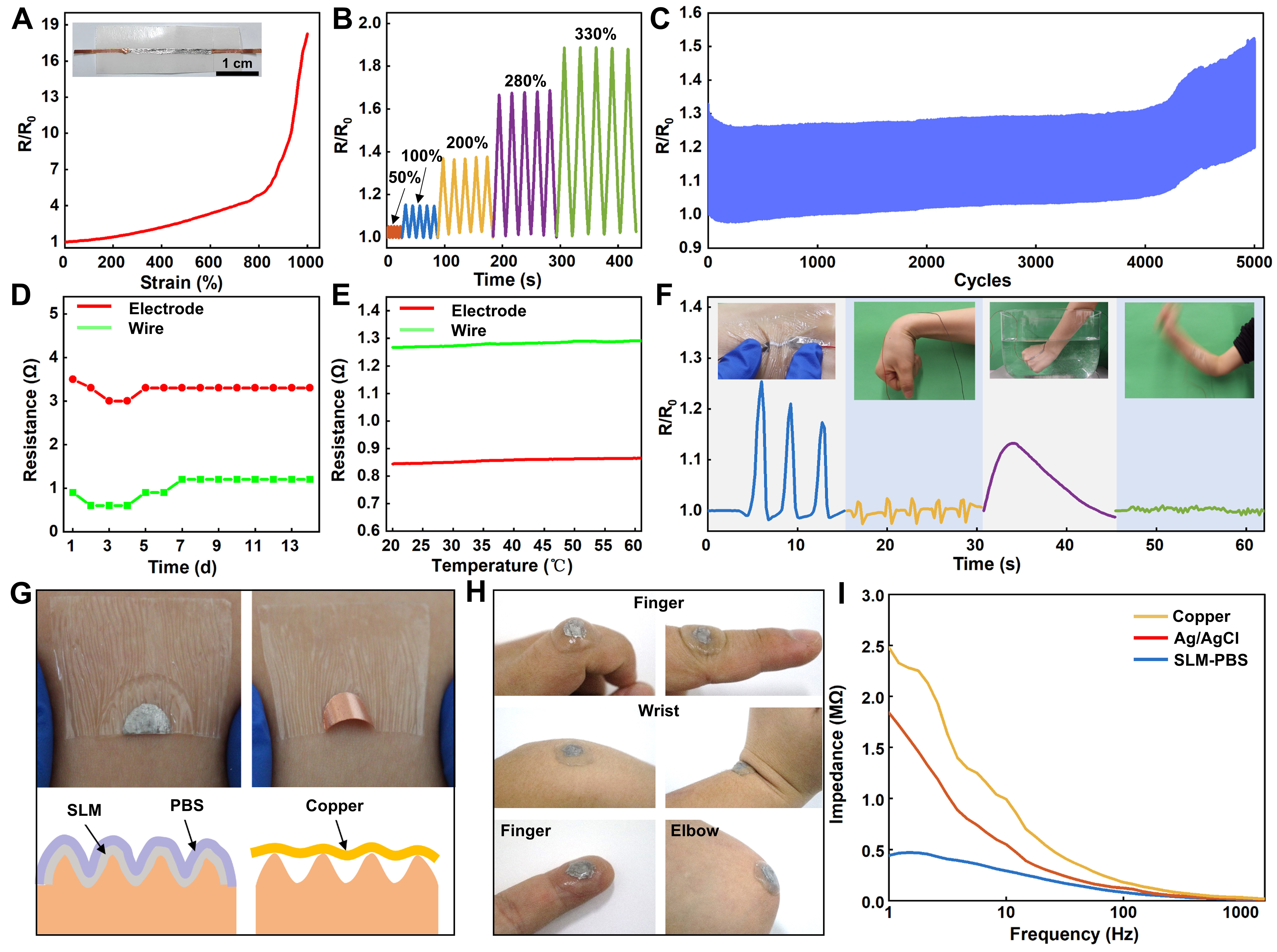 Liquid metal-based dynamic conformal electrodes