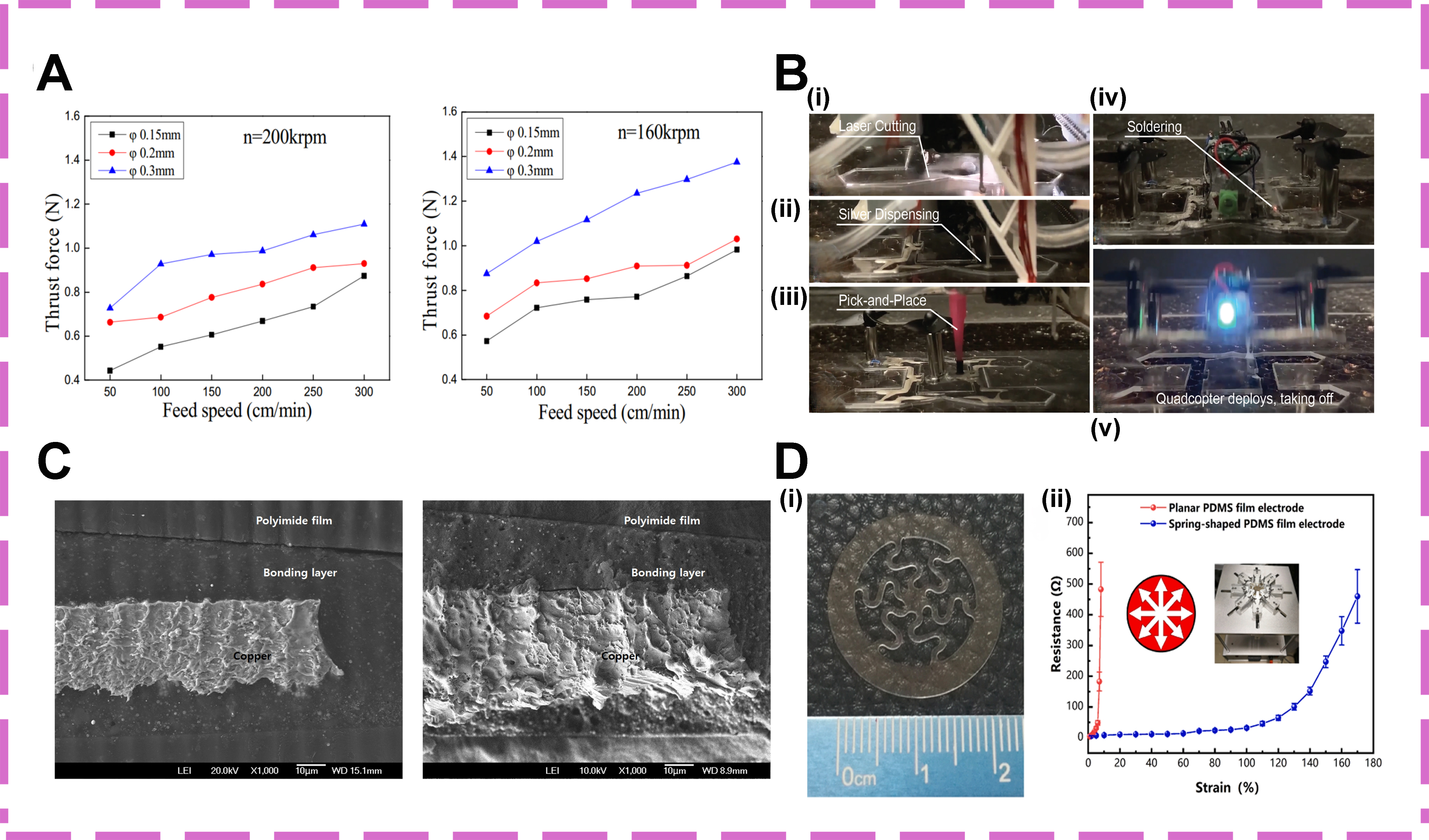 Flexible circuits engineered for complex and extreme environments