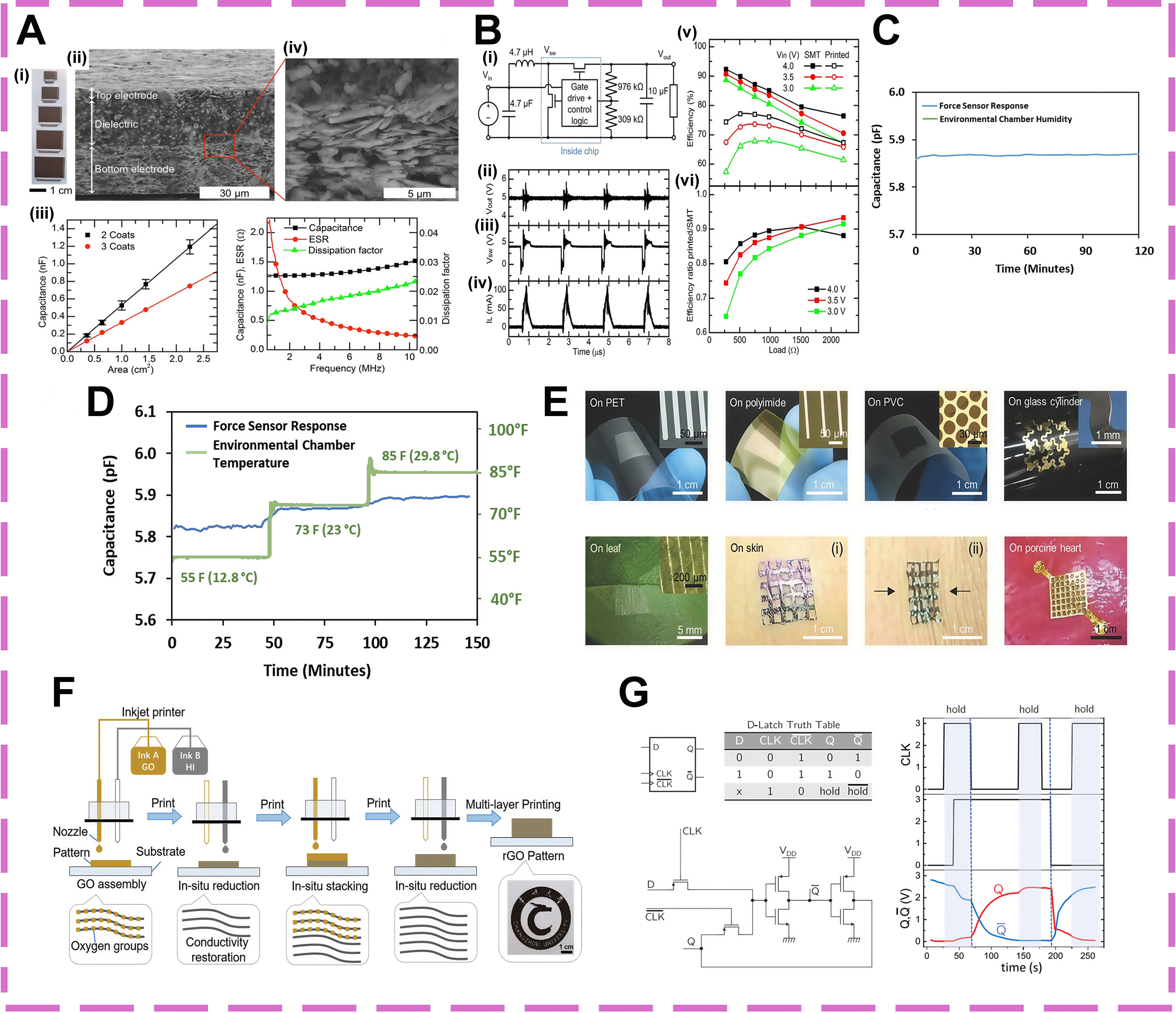 Flexible circuits engineered for complex and extreme environments