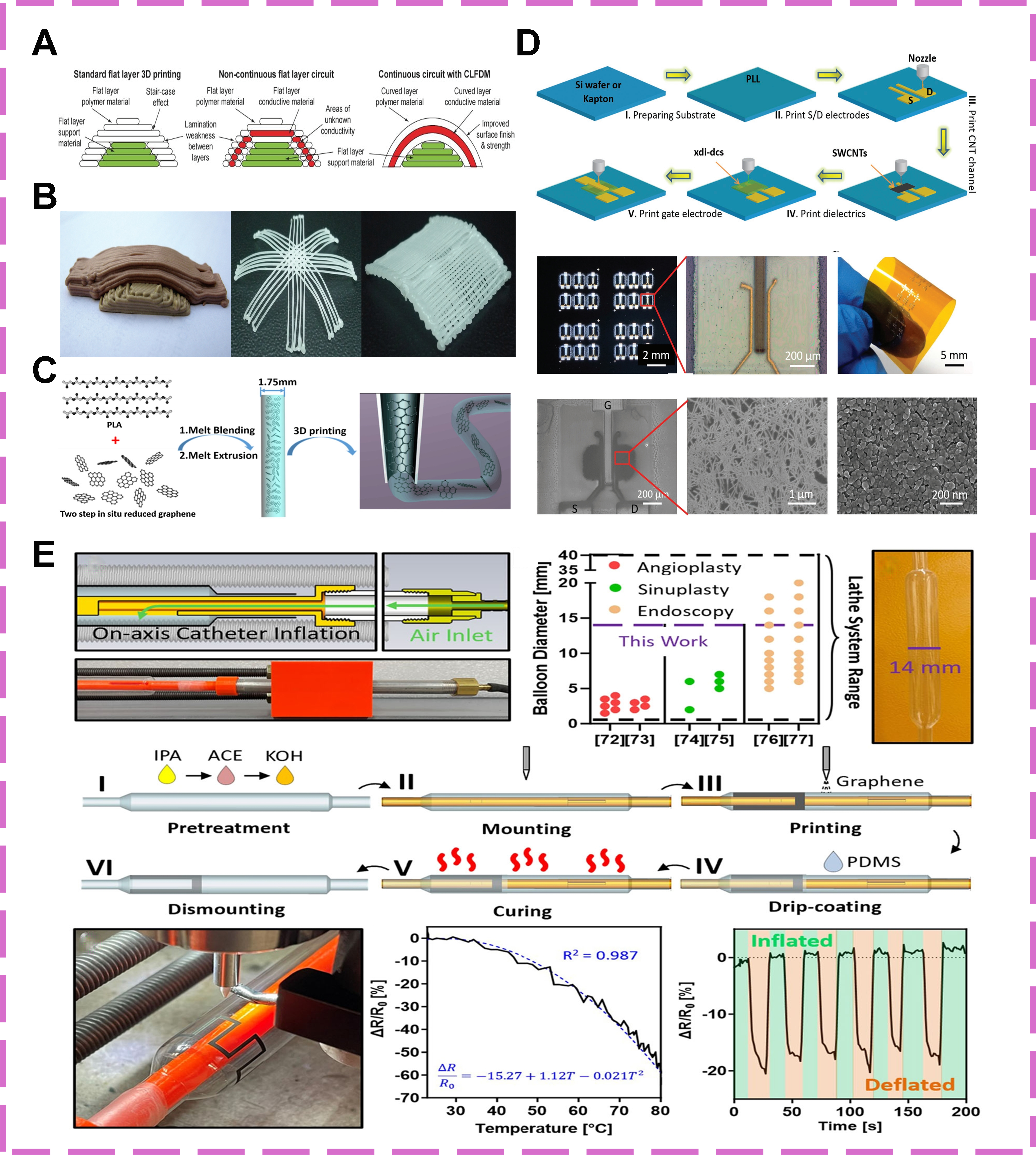 Flexible circuits engineered for complex and extreme environments
