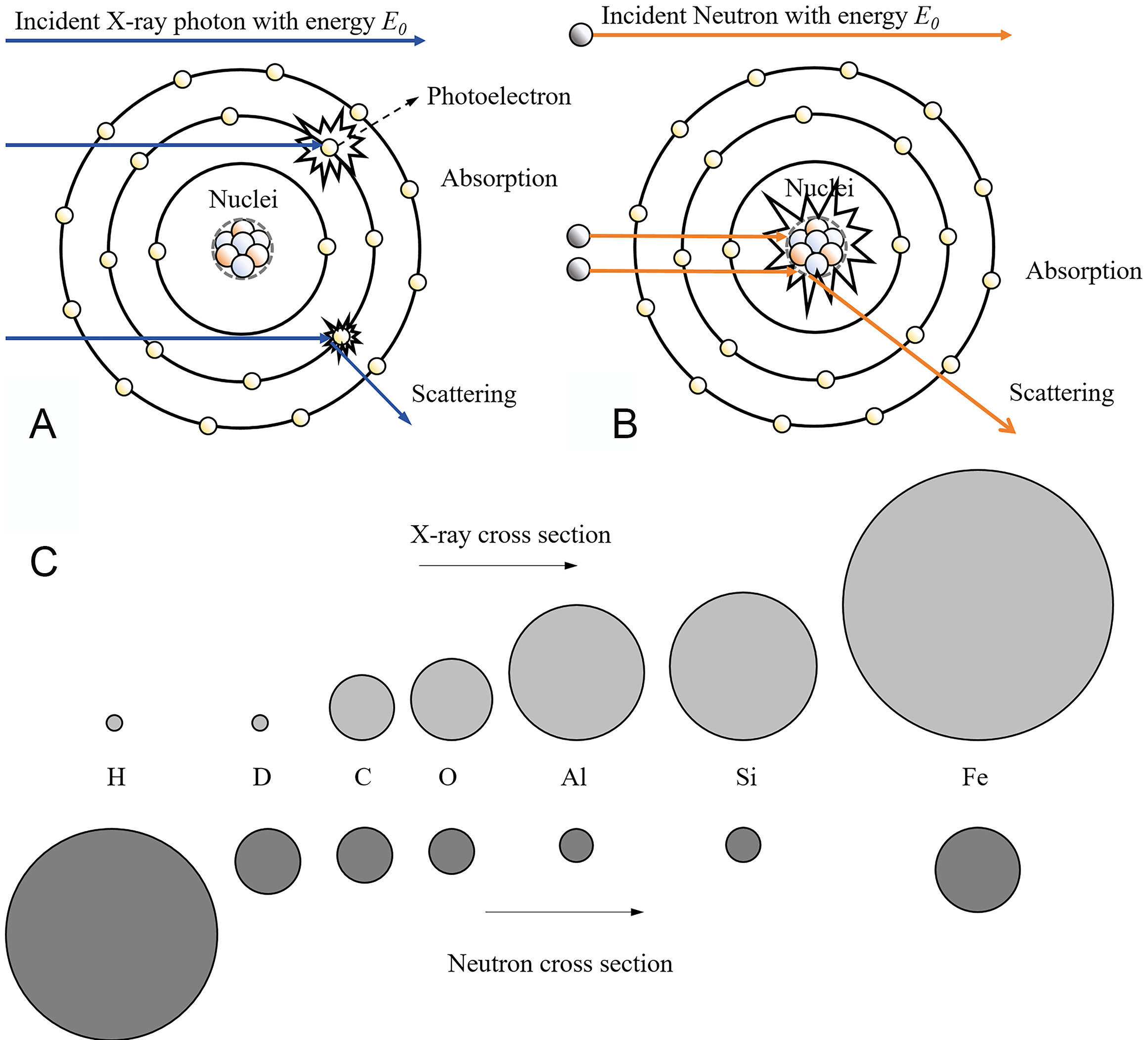 Neutron imaging quantifying hydrogen diffusion and distribution in metallic materials - a review