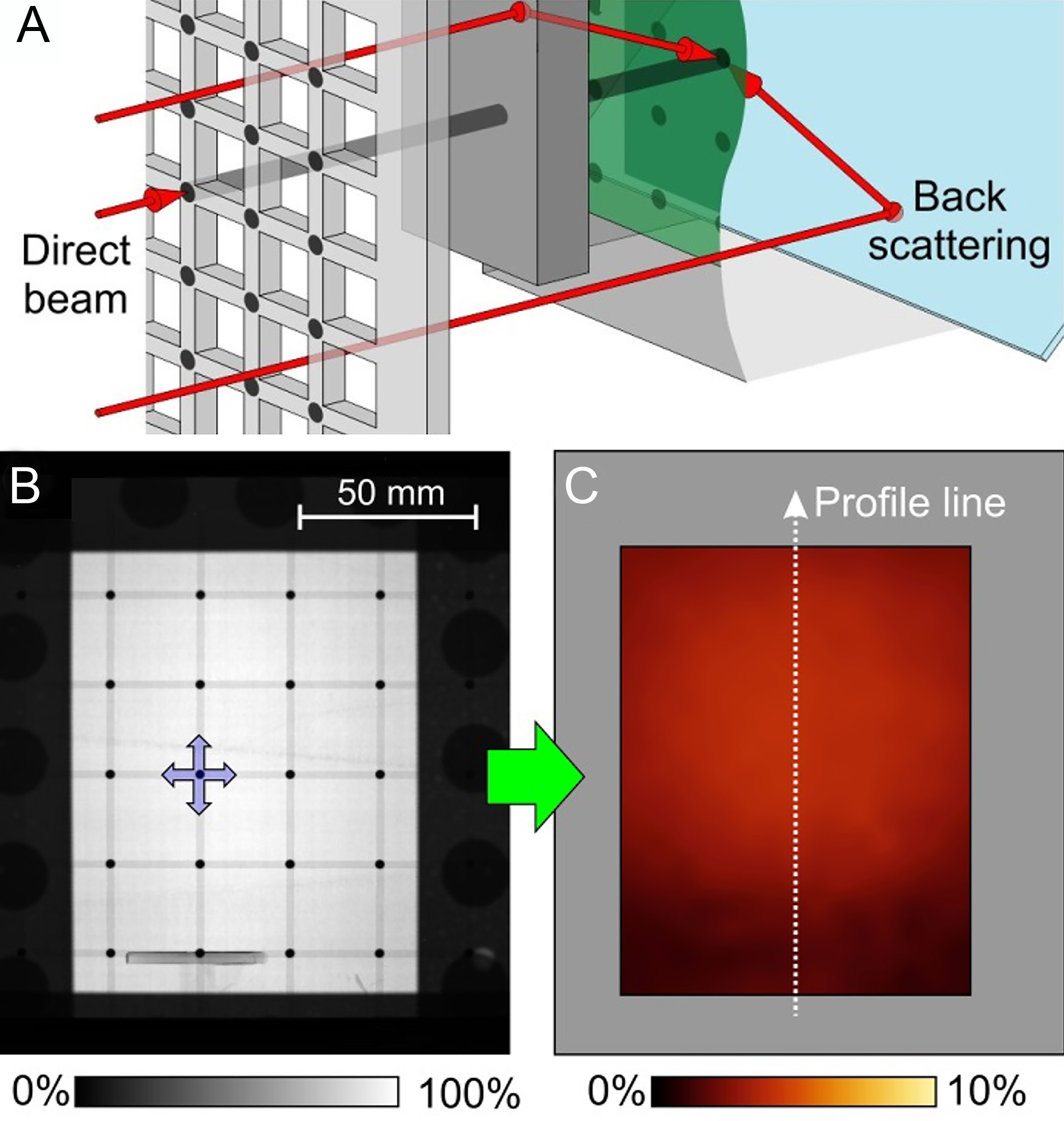 Neutron imaging quantifying hydrogen diffusion and distribution in metallic materials - a review