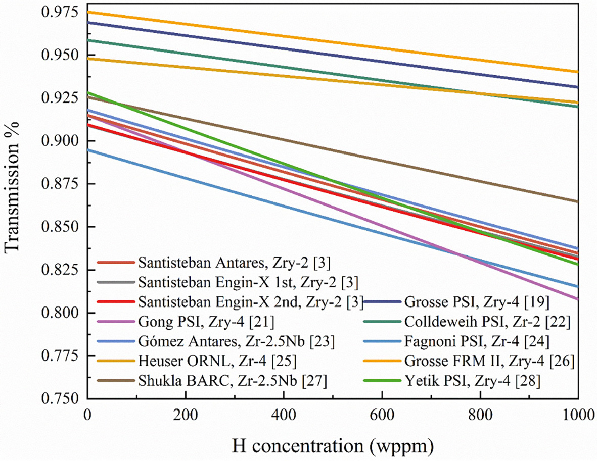 Neutron imaging quantifying hydrogen diffusion and distribution in metallic materials - a review