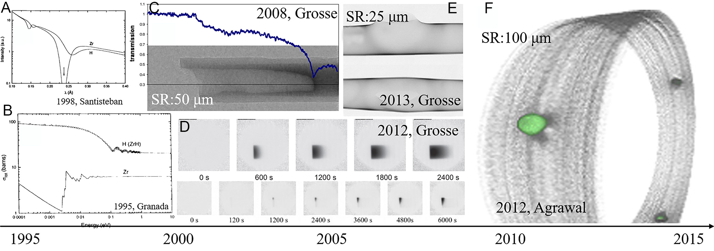 Neutron imaging quantifying hydrogen diffusion and distribution in metallic materials - a review