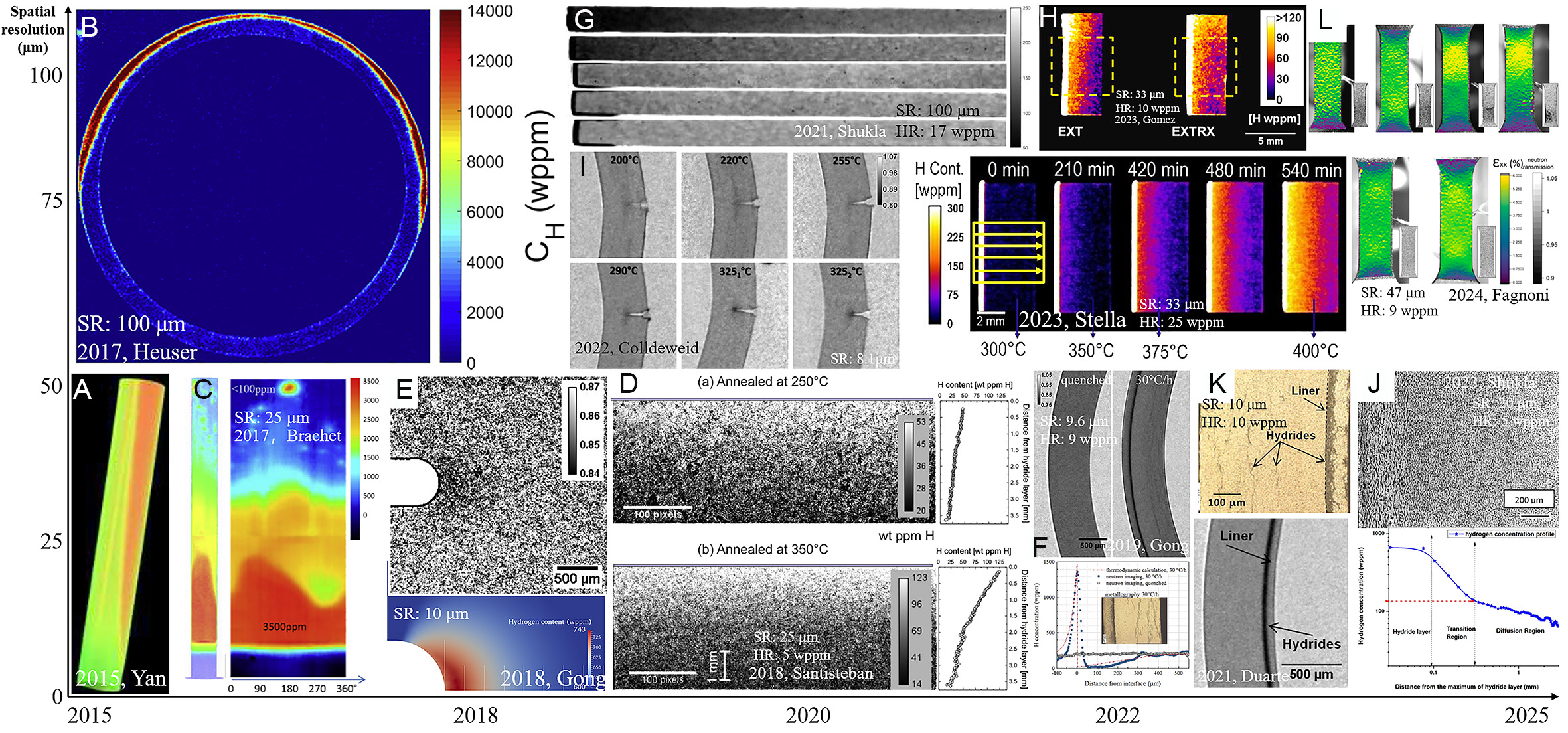 Neutron imaging quantifying hydrogen diffusion and distribution in metallic materials - a review