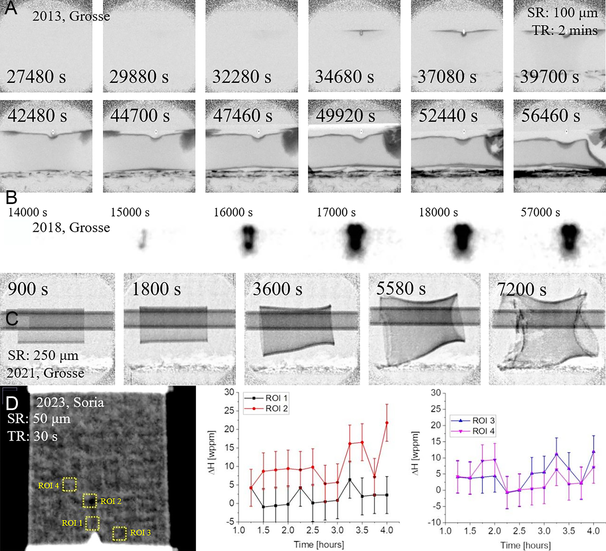 Neutron imaging quantifying hydrogen diffusion and distribution in metallic materials - a review