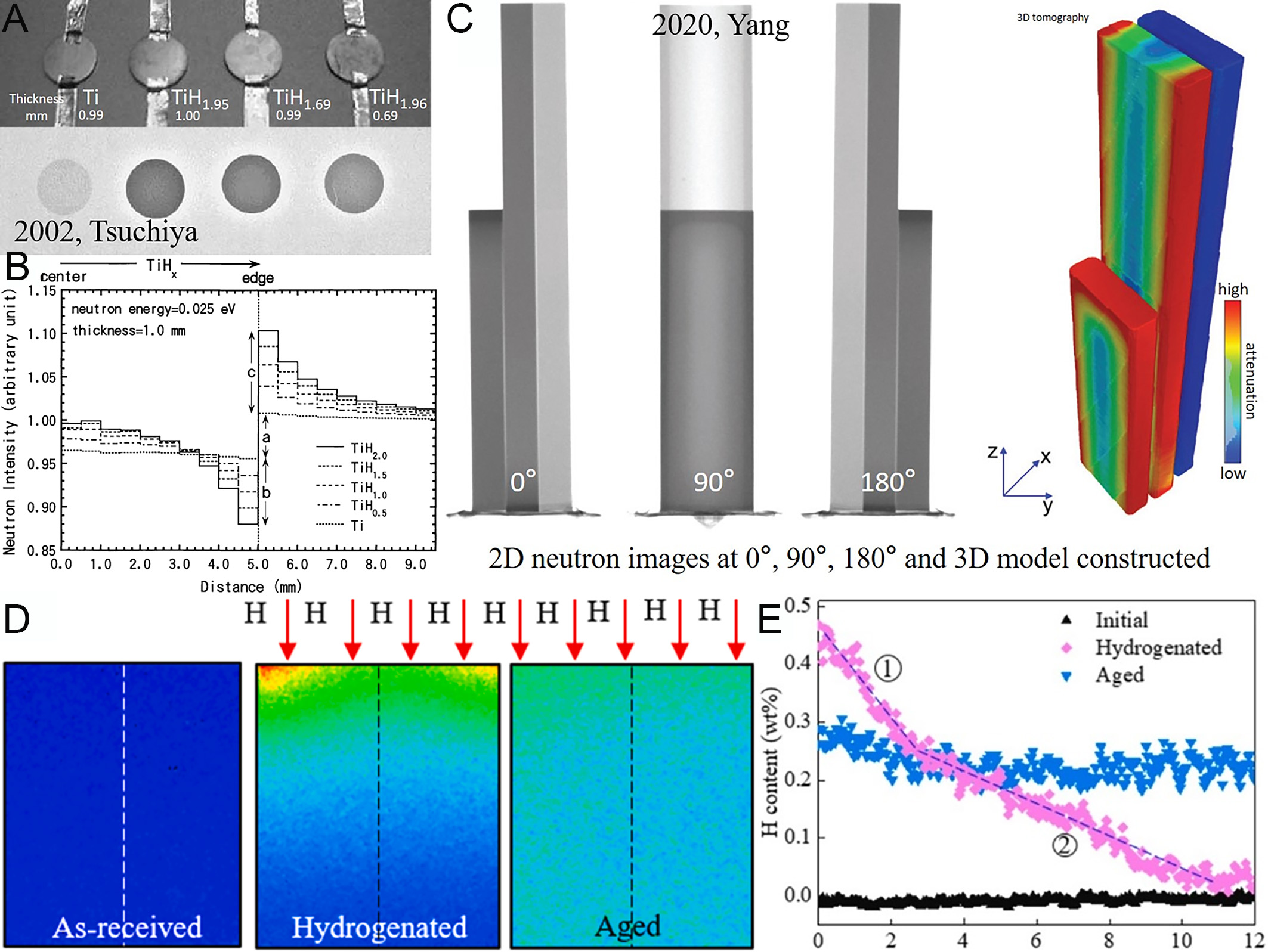 Neutron imaging quantifying hydrogen diffusion and distribution in metallic materials - a review