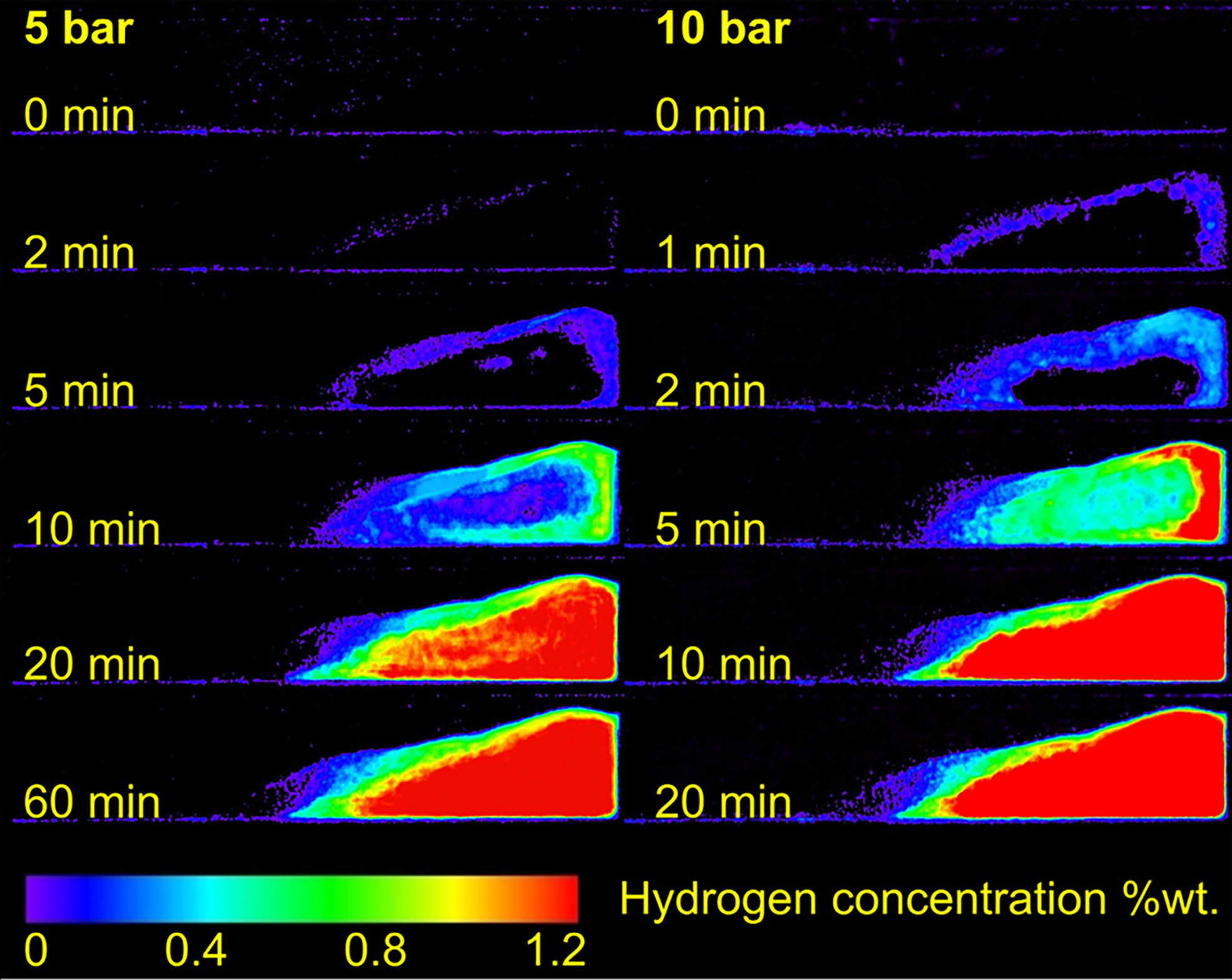 Neutron imaging quantifying hydrogen diffusion and distribution in metallic materials - a review