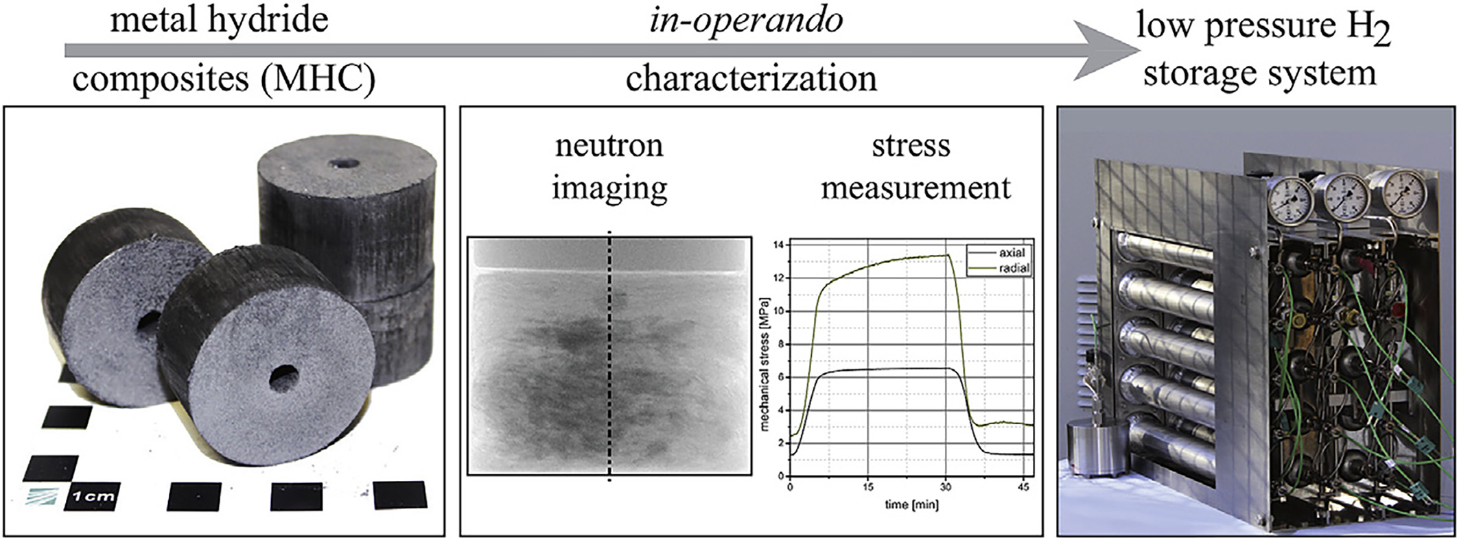 Neutron imaging quantifying hydrogen diffusion and distribution in metallic materials - a review